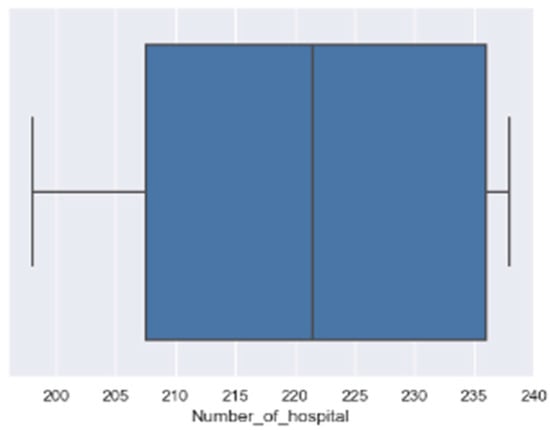 r - How to reorder boxplot in a specific order with interactions in ggplot2  - Stack Overflow