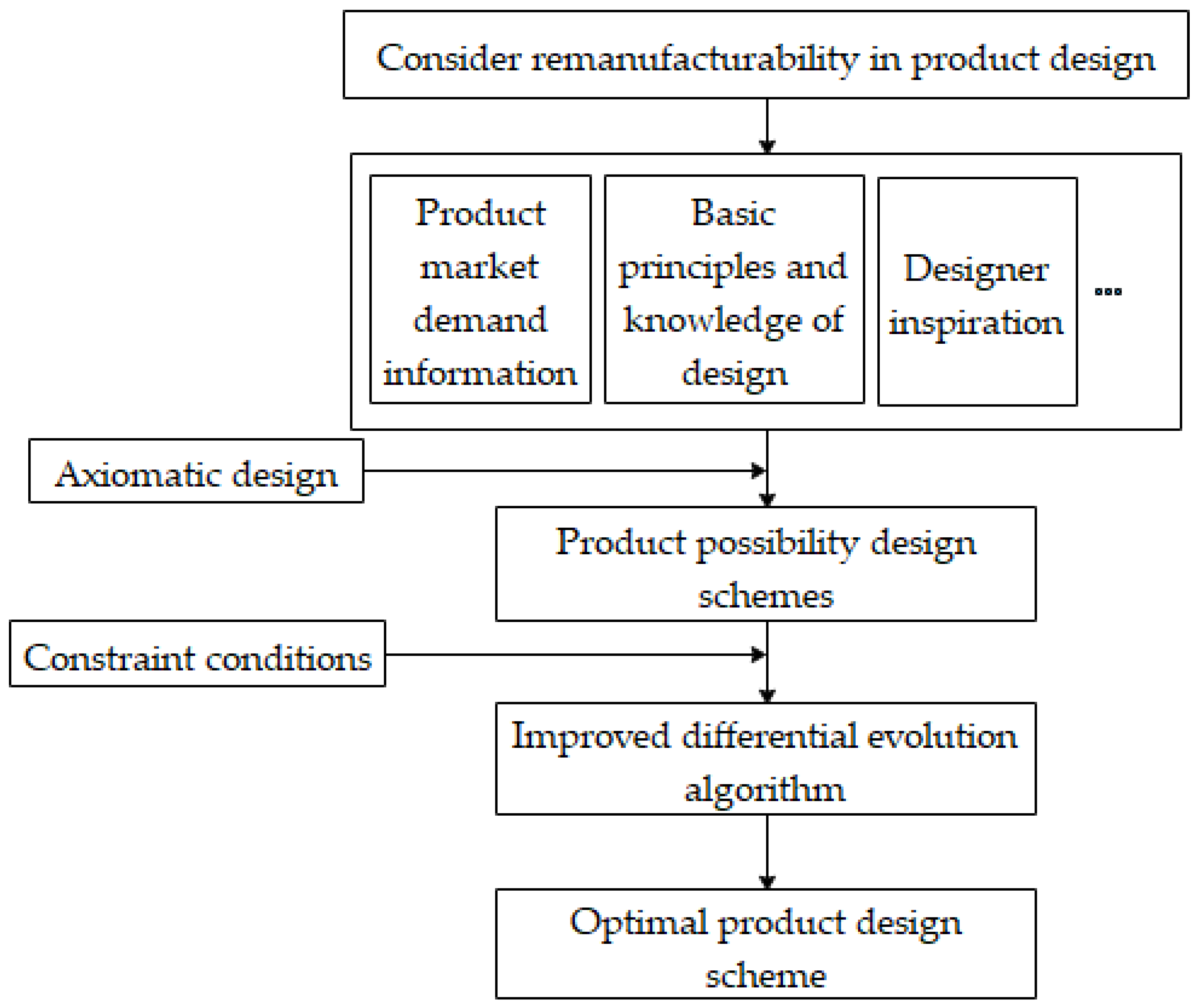 Mathematics 10 02477 g001
