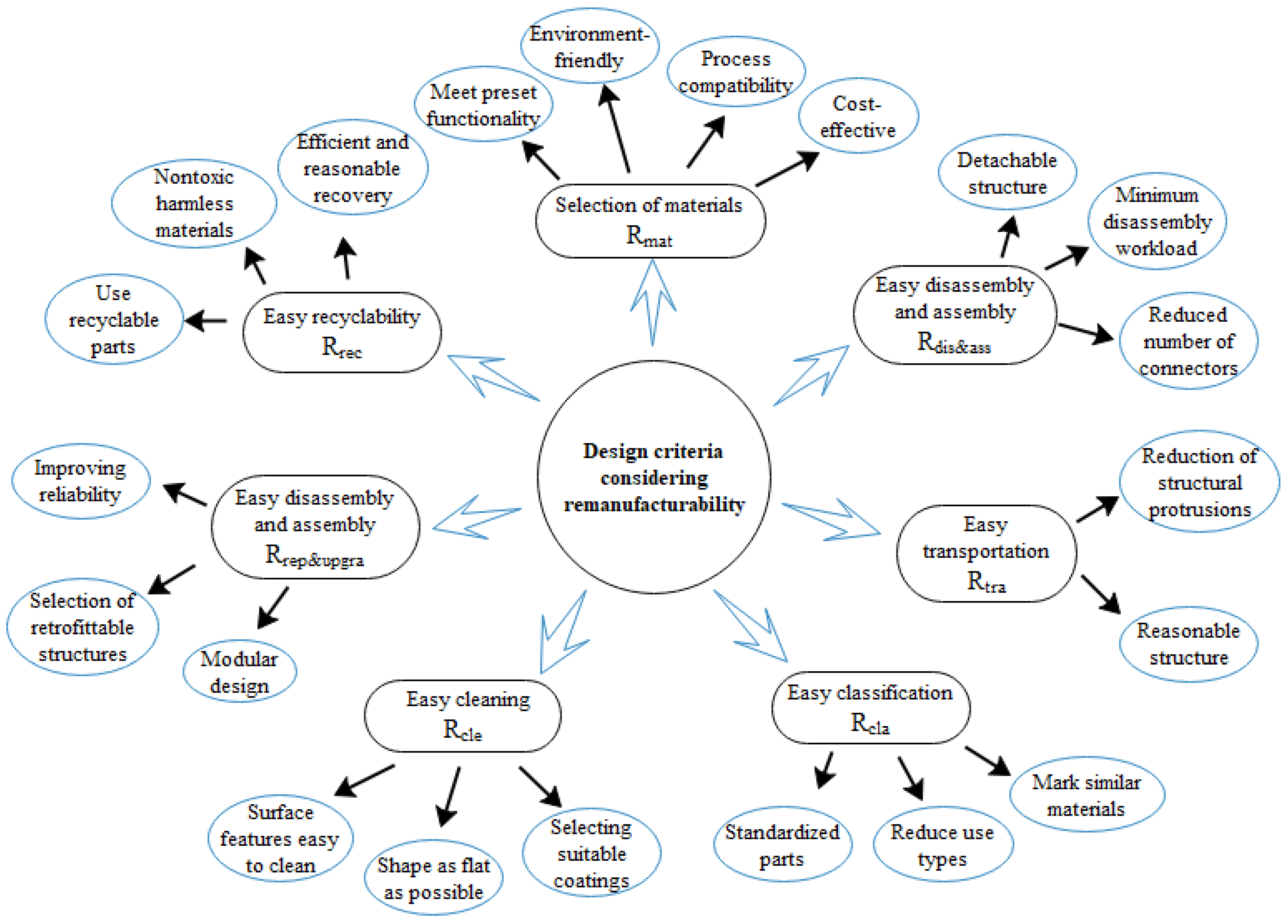 Mathematics 10 02477 g006