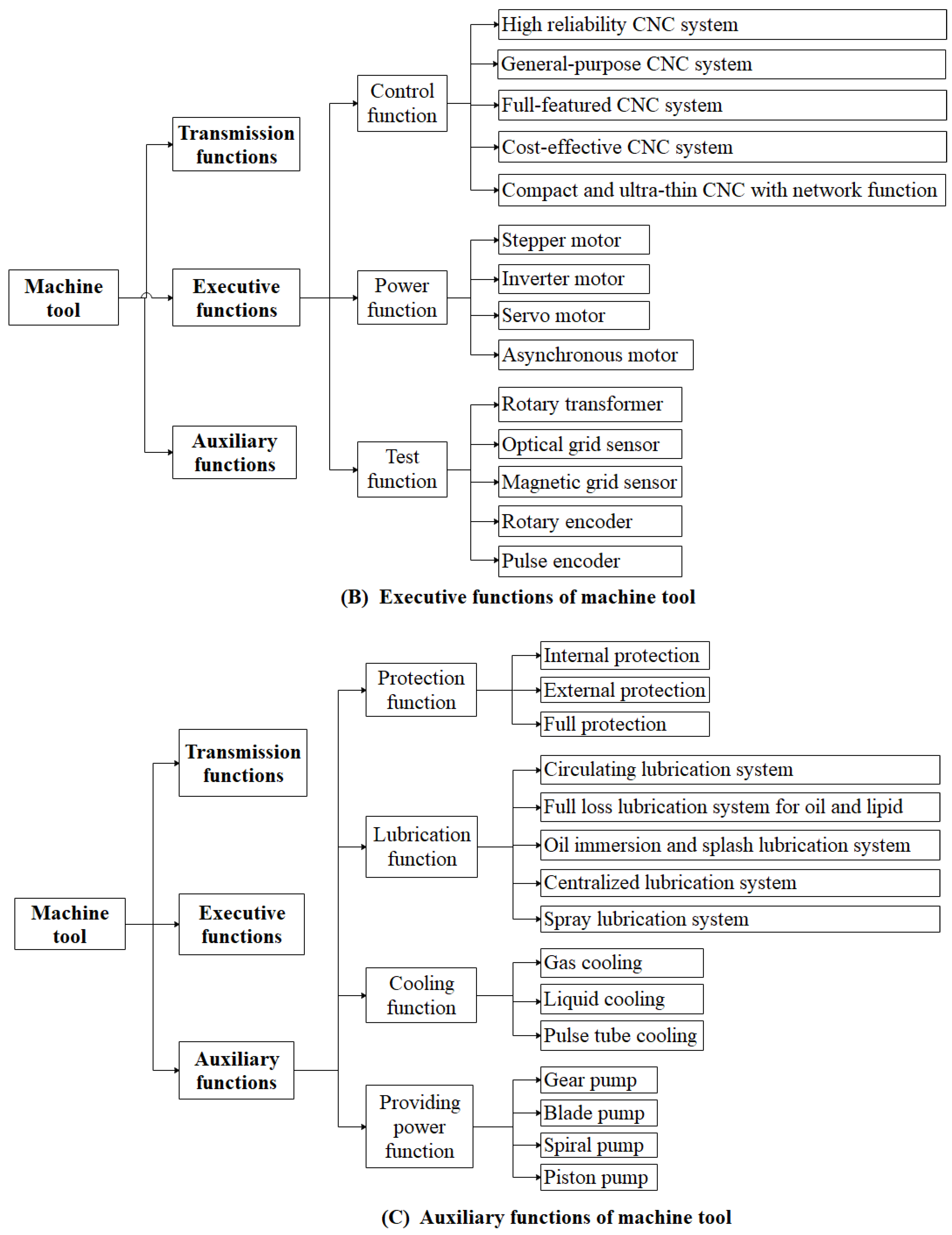 Mathematics 10 02477 g008b