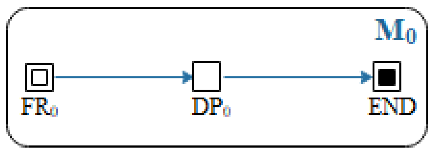 Mathematics 10 02477 g009
