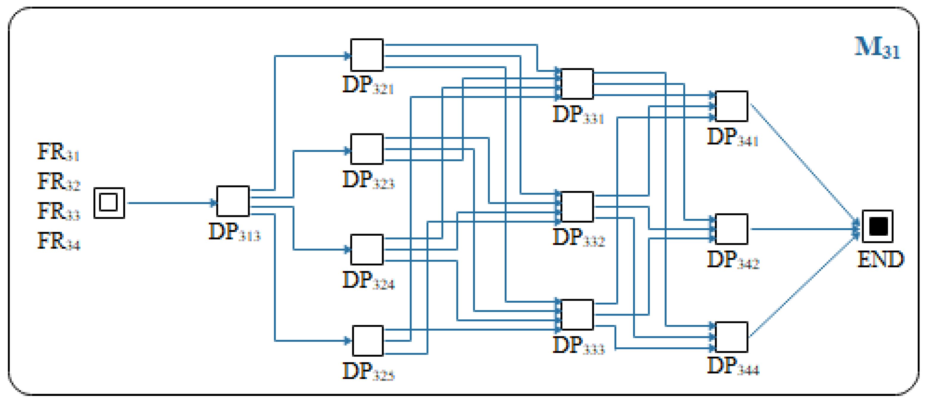 Mathematics 10 02477 g013