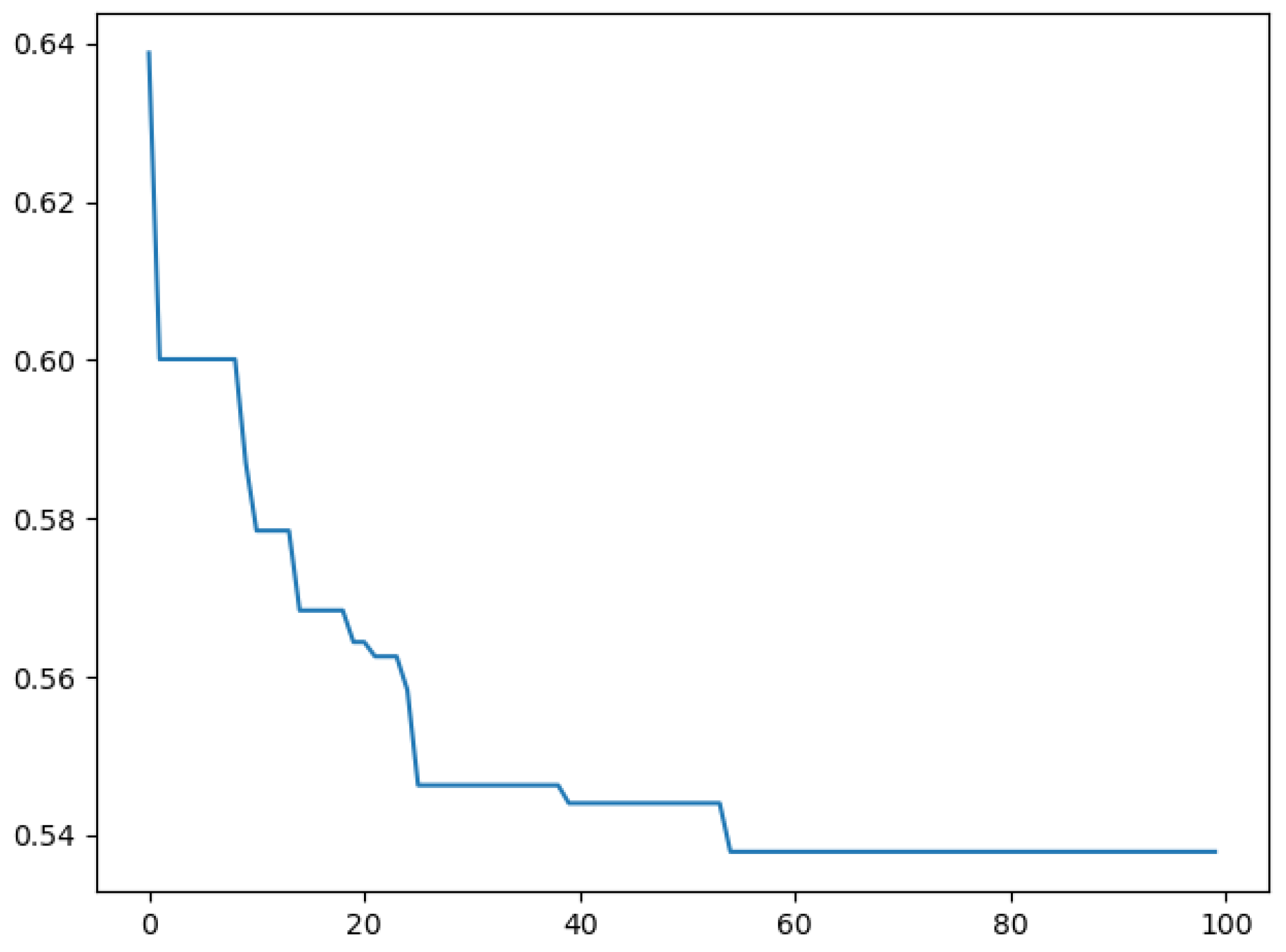 Mathematics 10 02477 g015