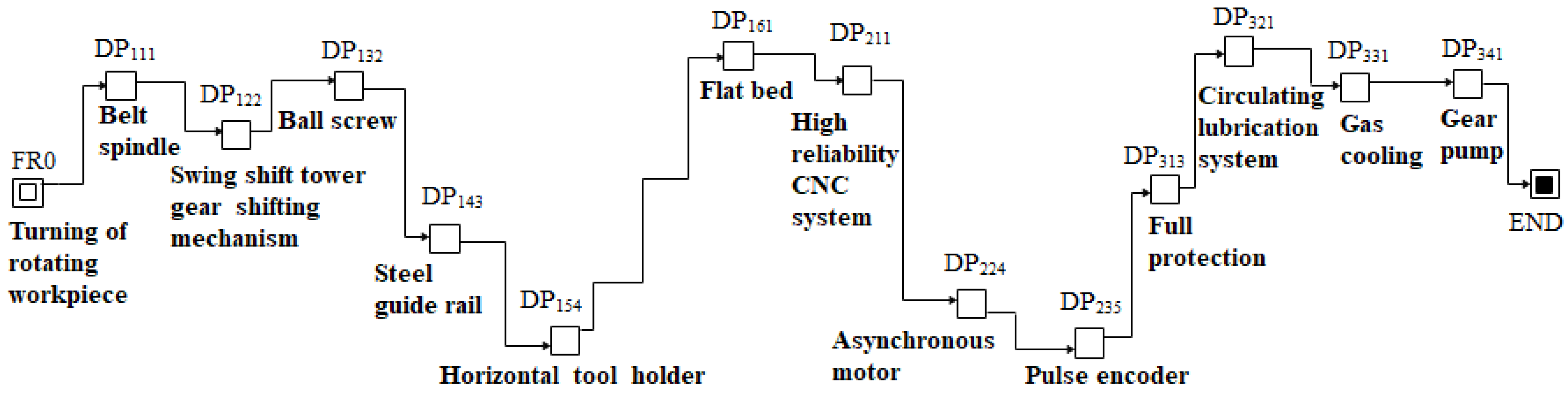 Mathematics 10 02477 g016