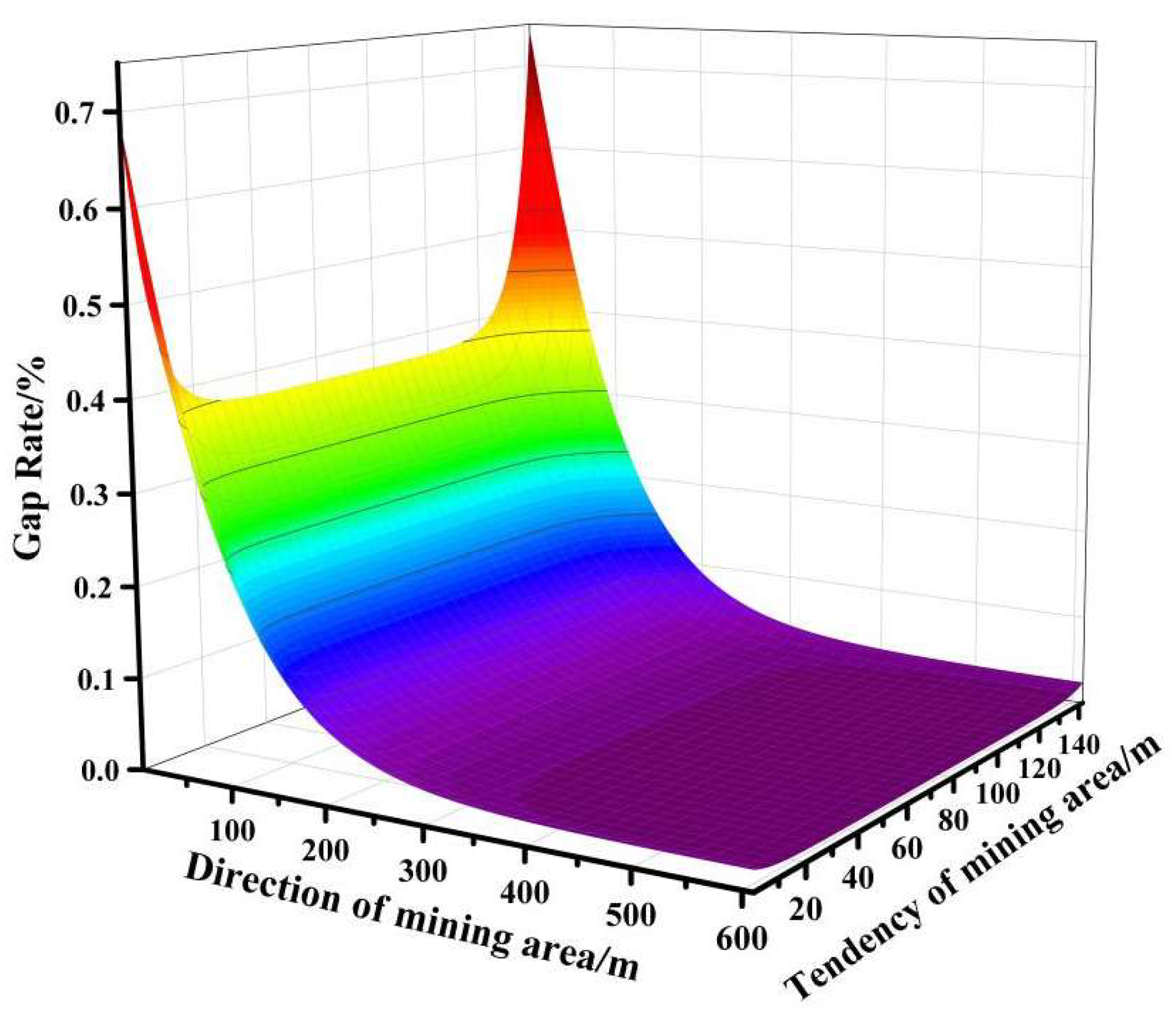 Mathematics 10 02484 g004