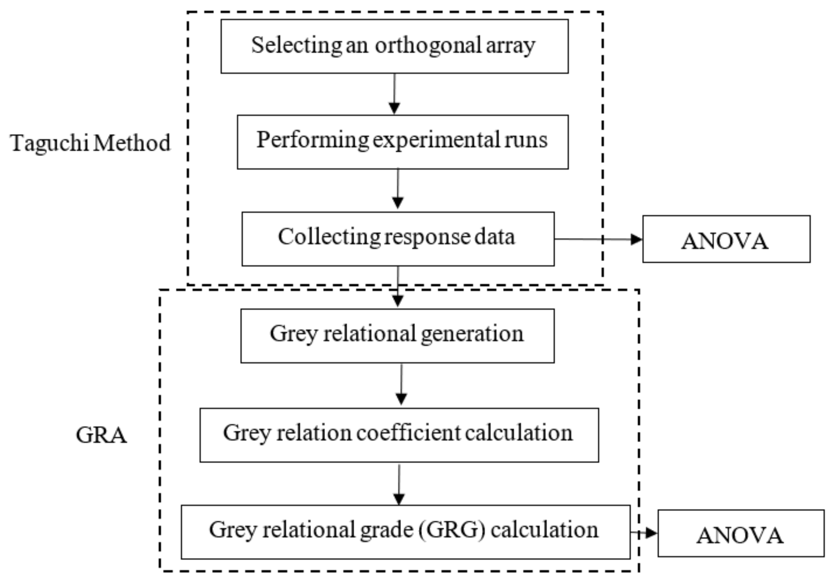 Mathematics 10 02505 g001