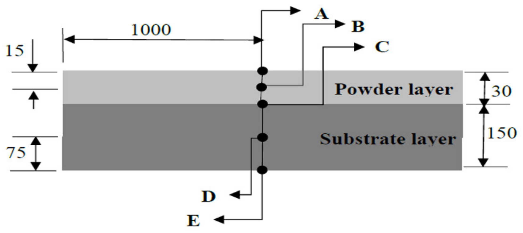 Mathematics 10 02505 g005