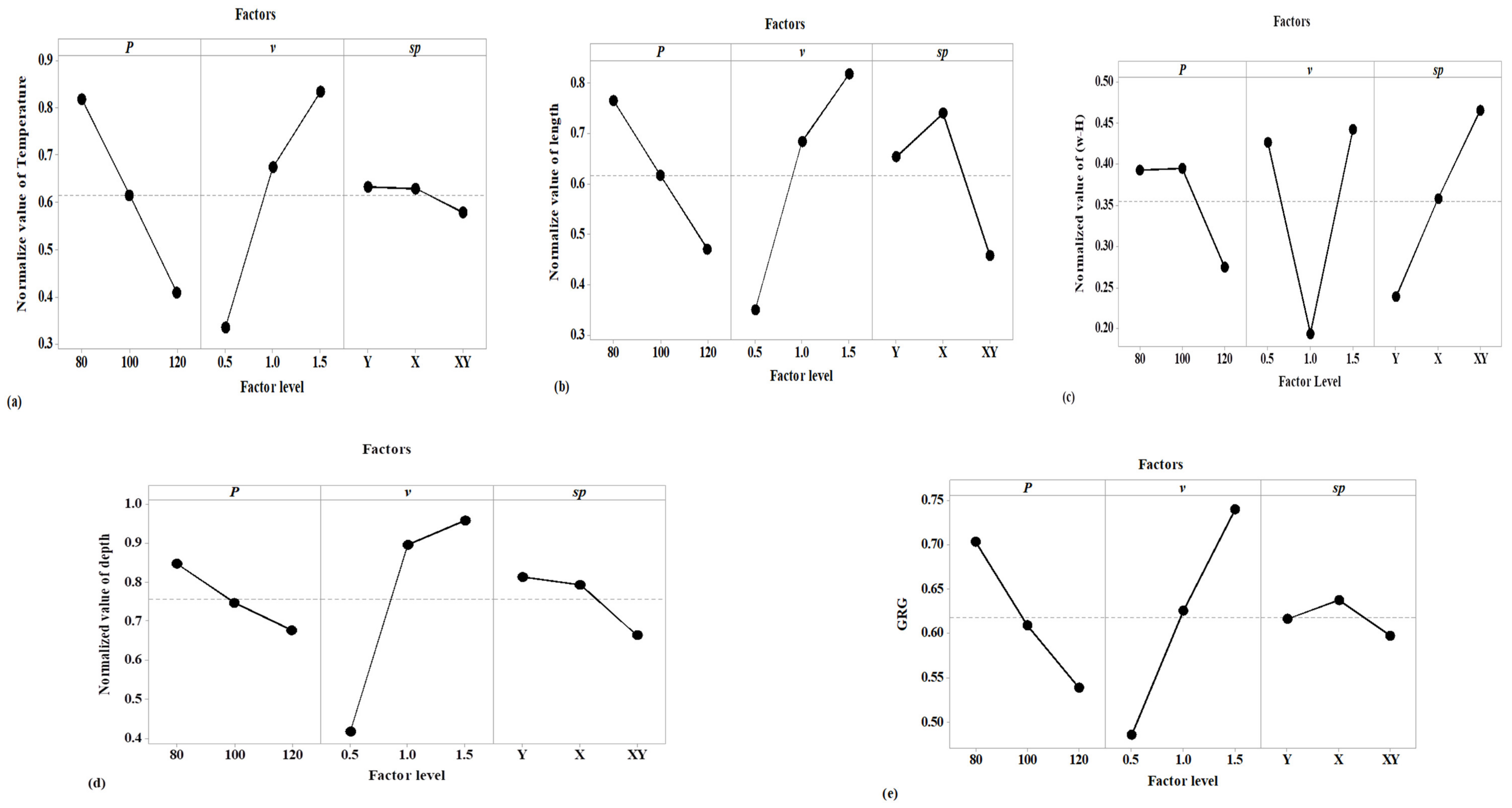 Mathematics 10 02505 g011