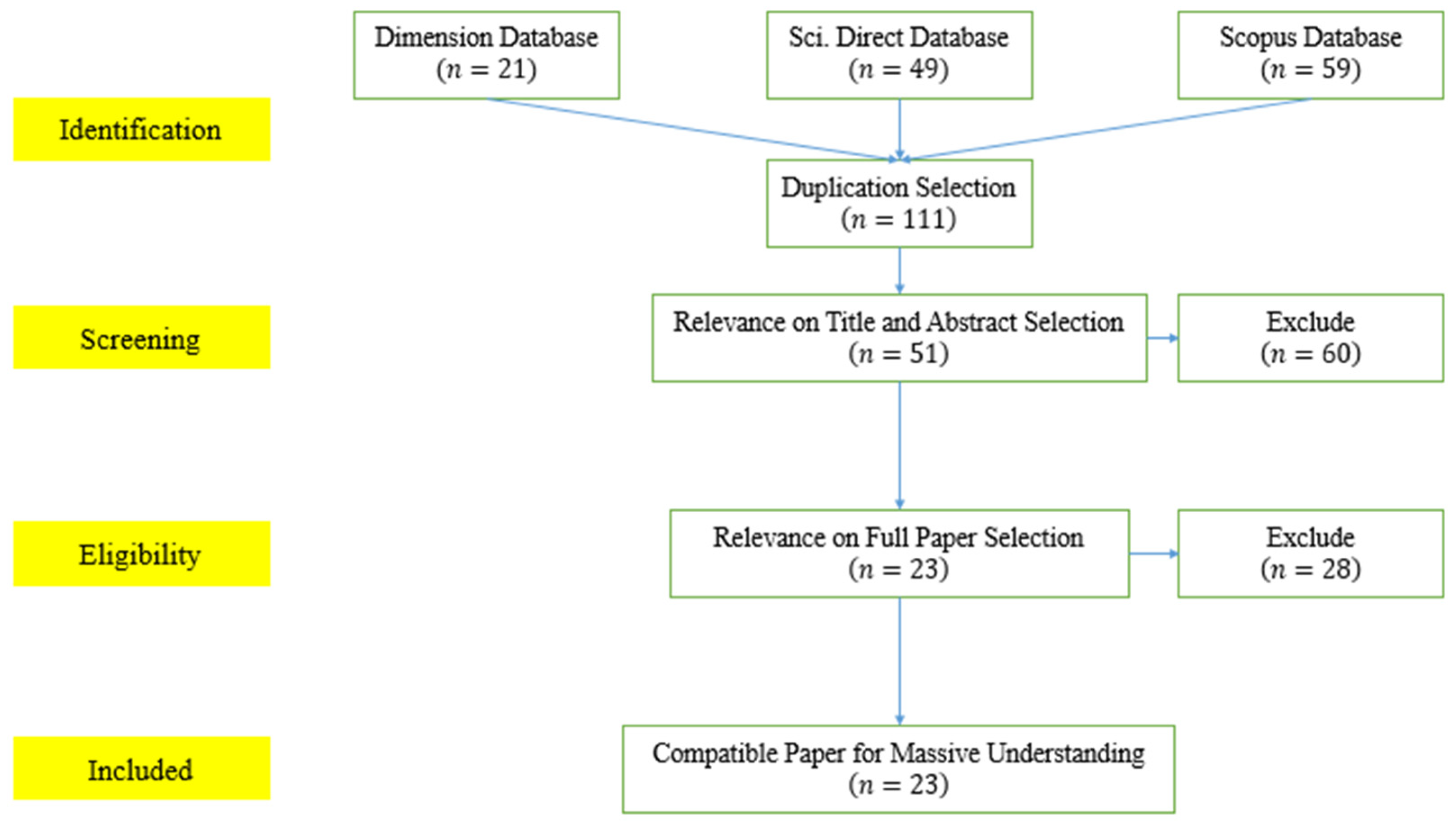 literature review mathematical model