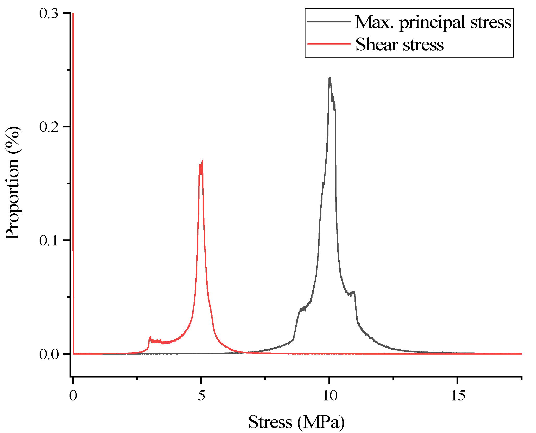 Mathematics 10 02512 g018