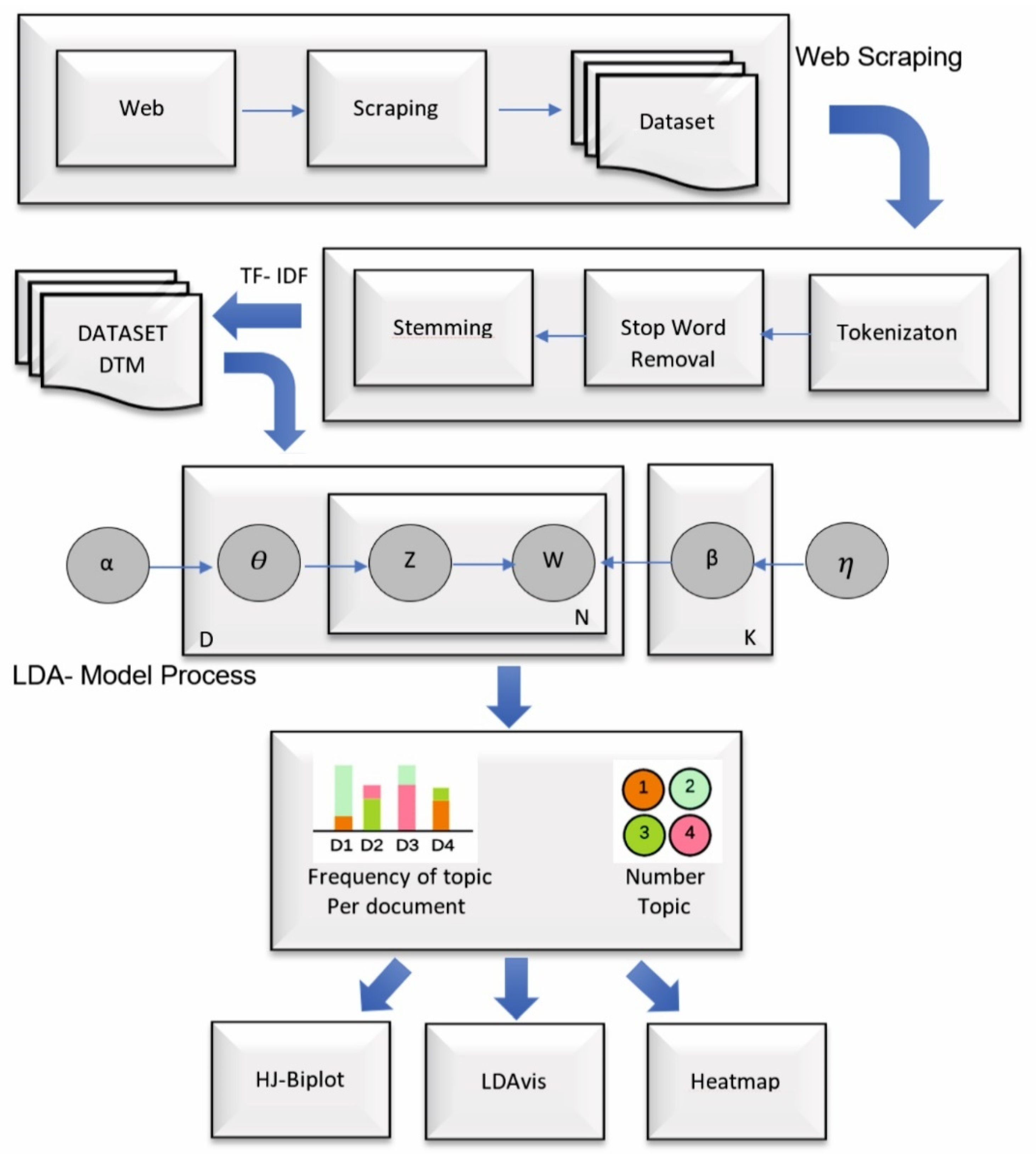 Mathematics 10 02529 g001