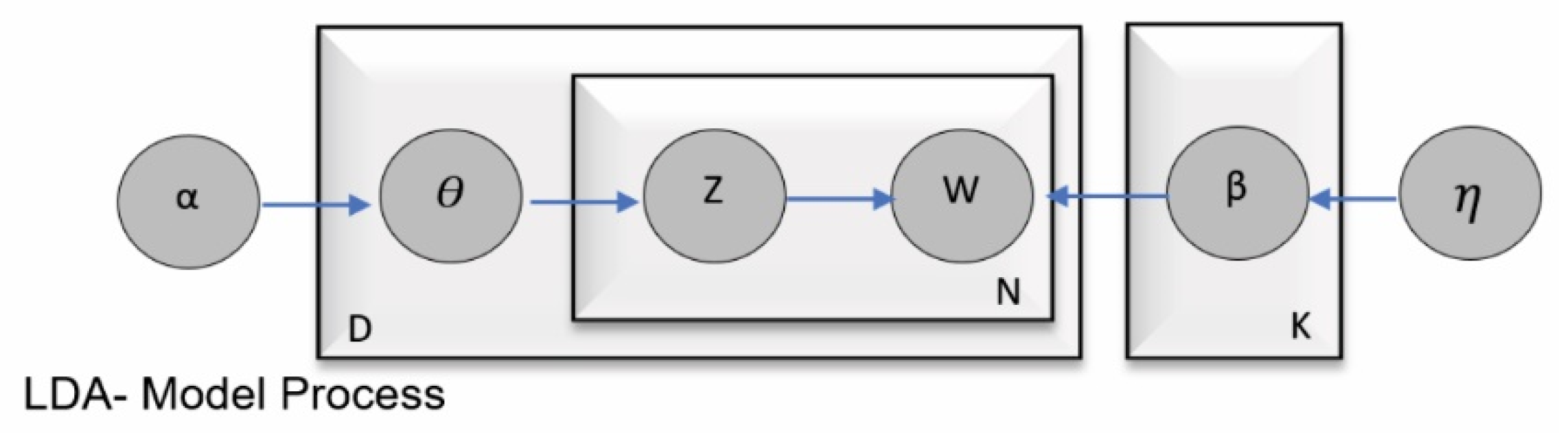 Mathematics 10 02529 g002