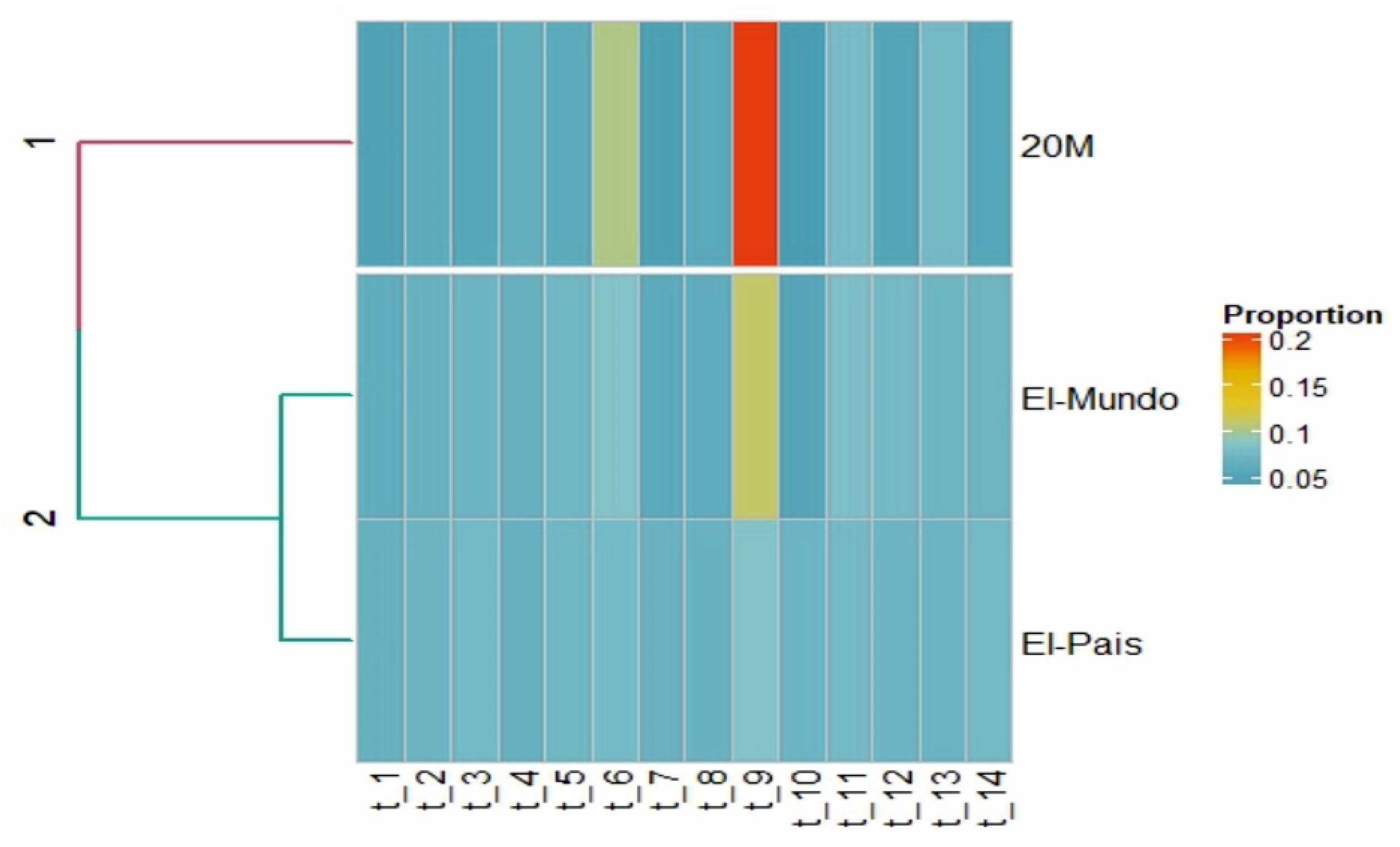 Mathematics 10 02529 g005