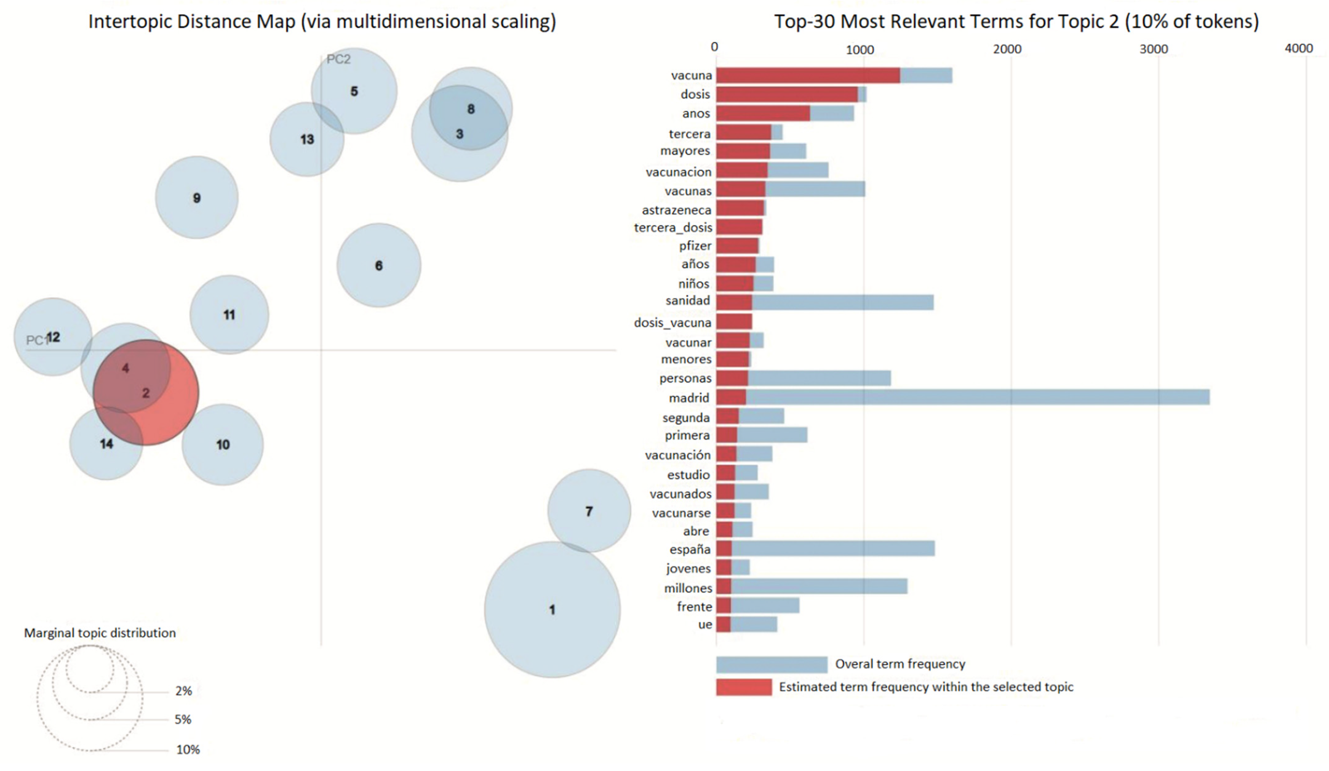 Mathematics 10 02529 g006