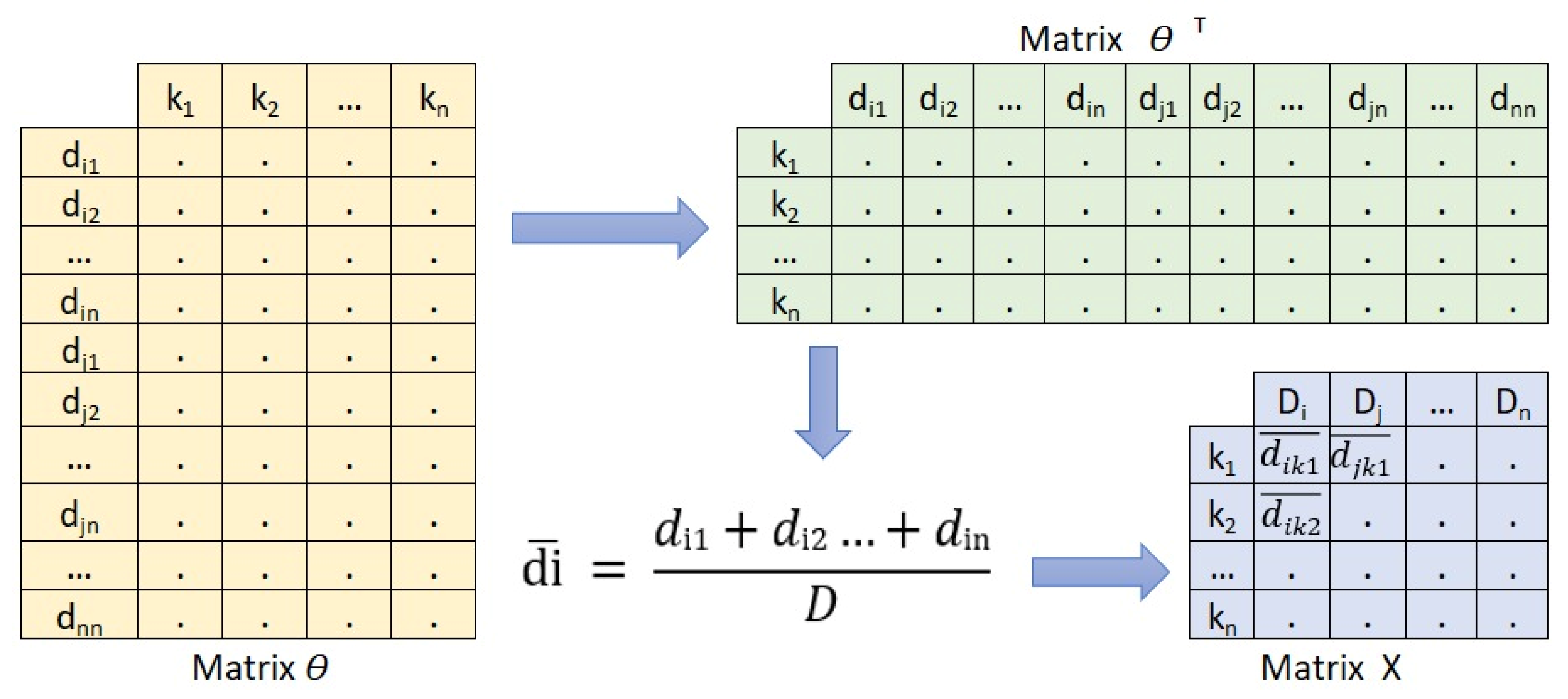 Mathematics 10 02529 g007