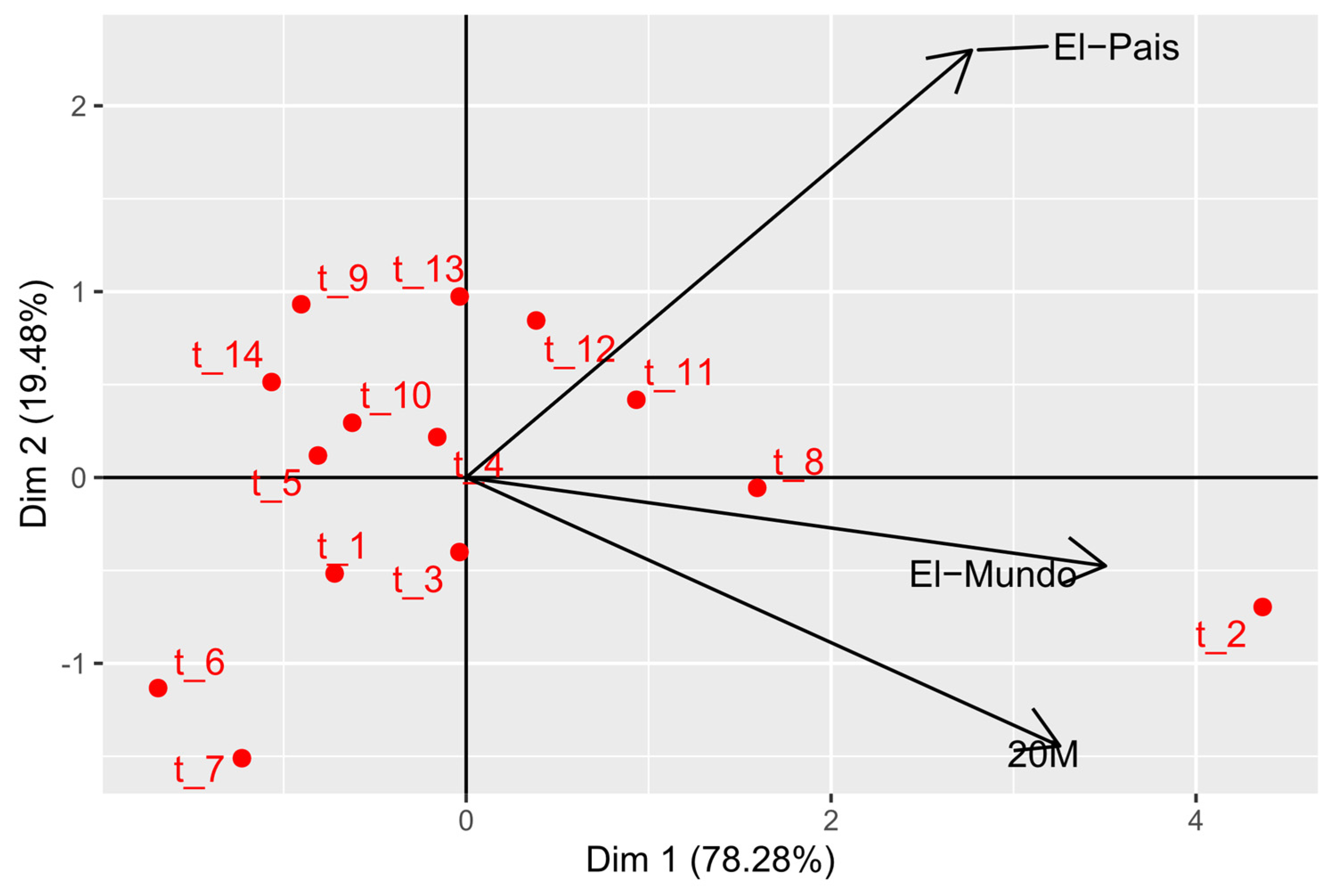 Mathematics 10 02529 g008