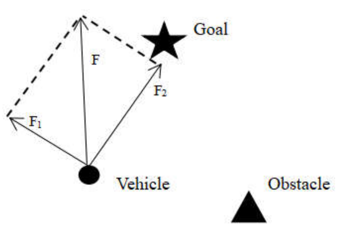 Mathematics 10 02555 g001