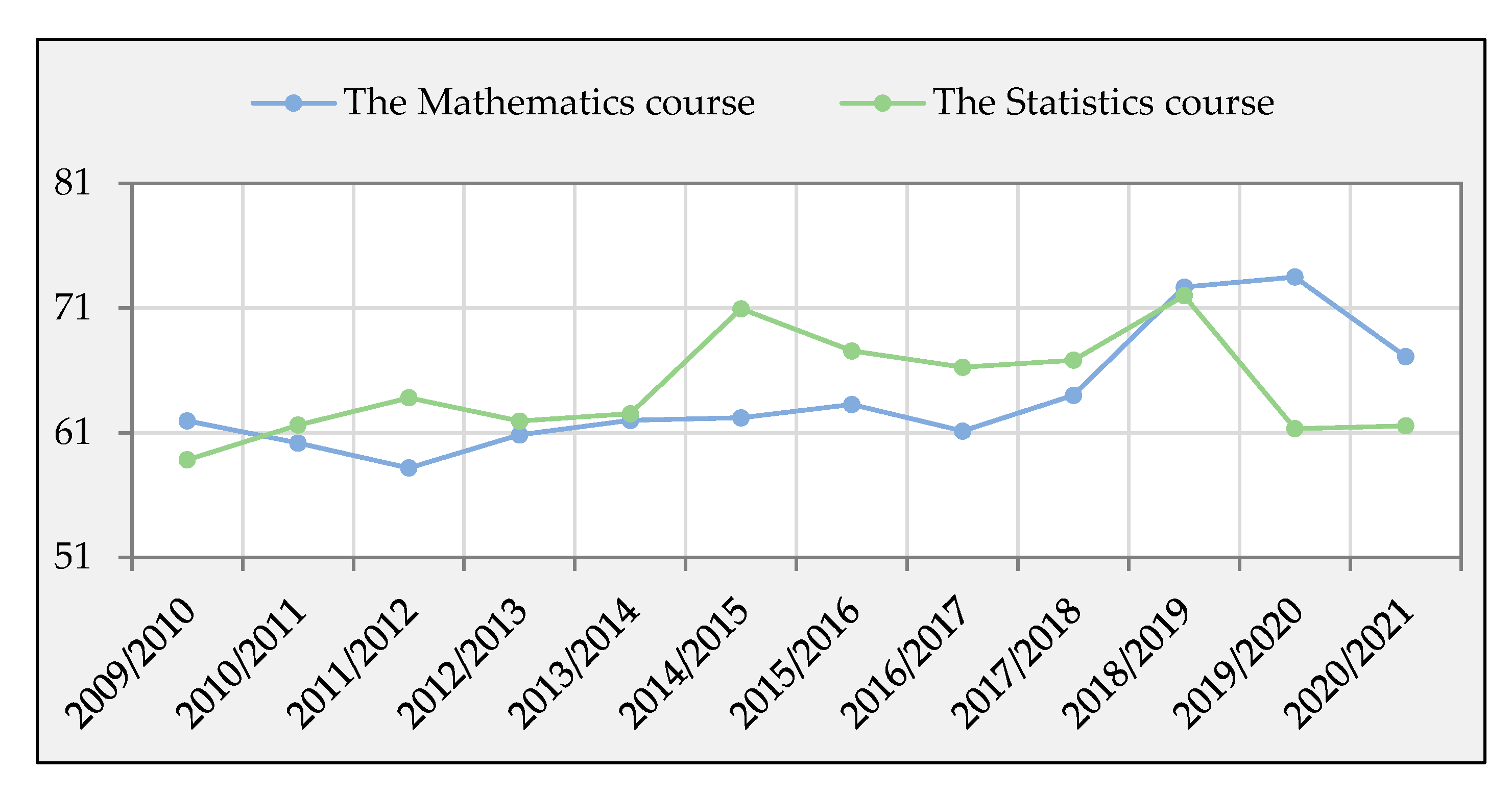 Mathematics | Free Full-Text | Redesign of the Statistics Course to Improve  Graduates&rsquo; Skills