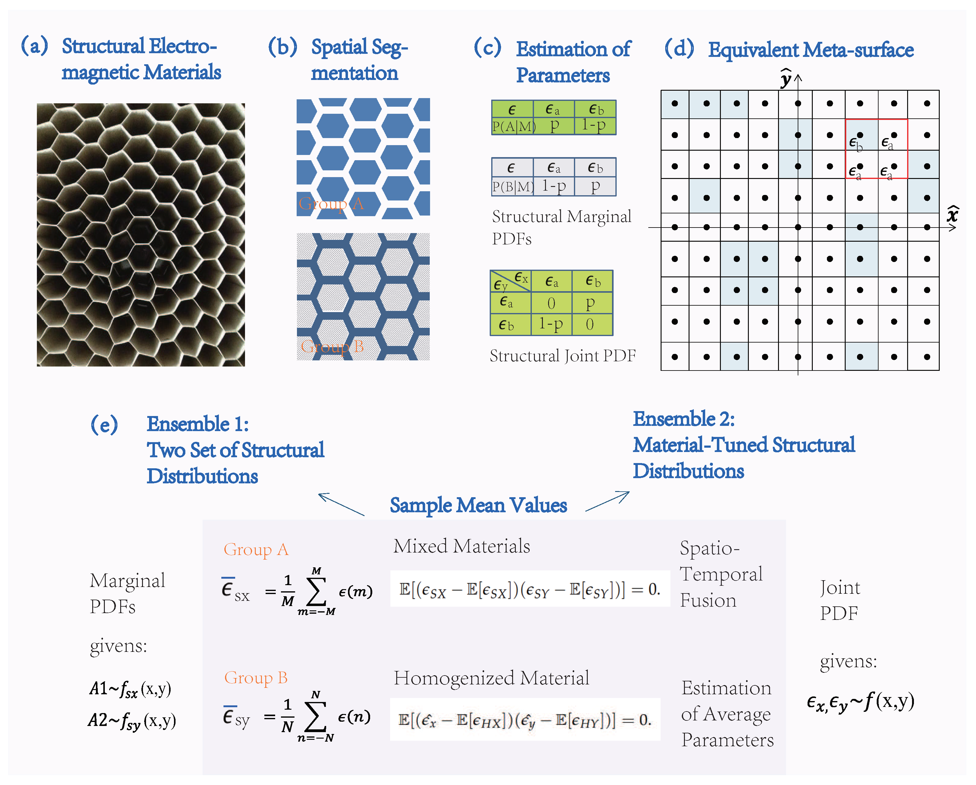 Mathematics 10 02589 g001