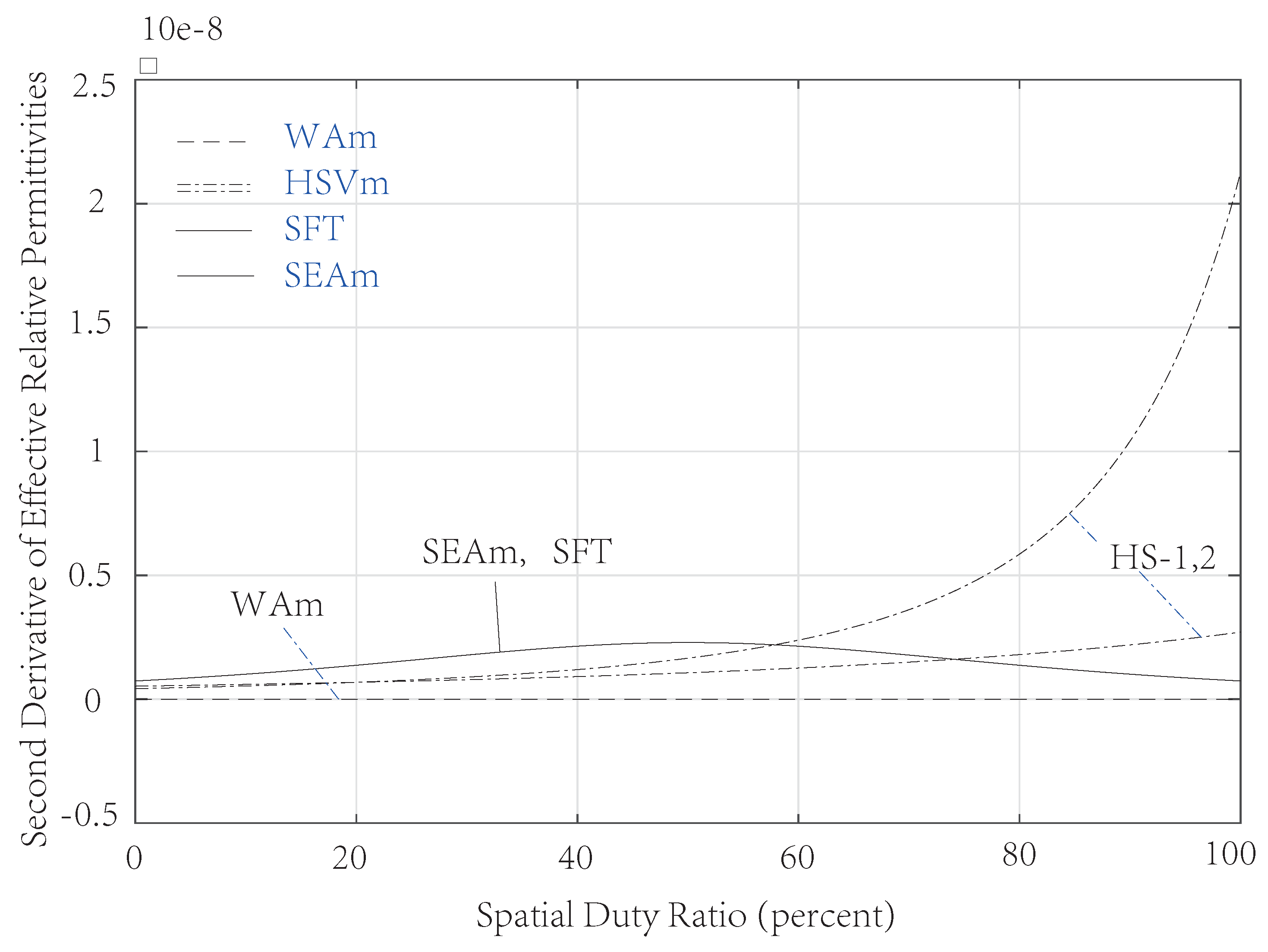 Mathematics 10 02589 g005