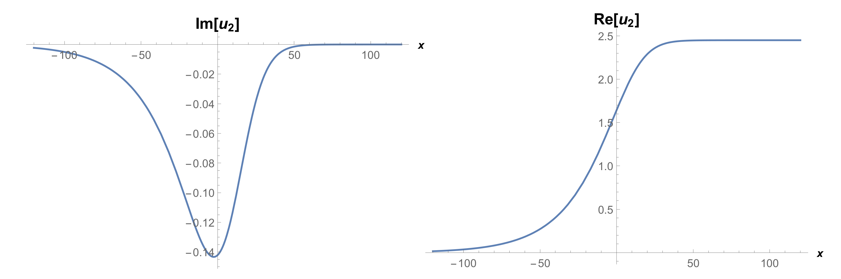 Mathematics 10 02591 g006
