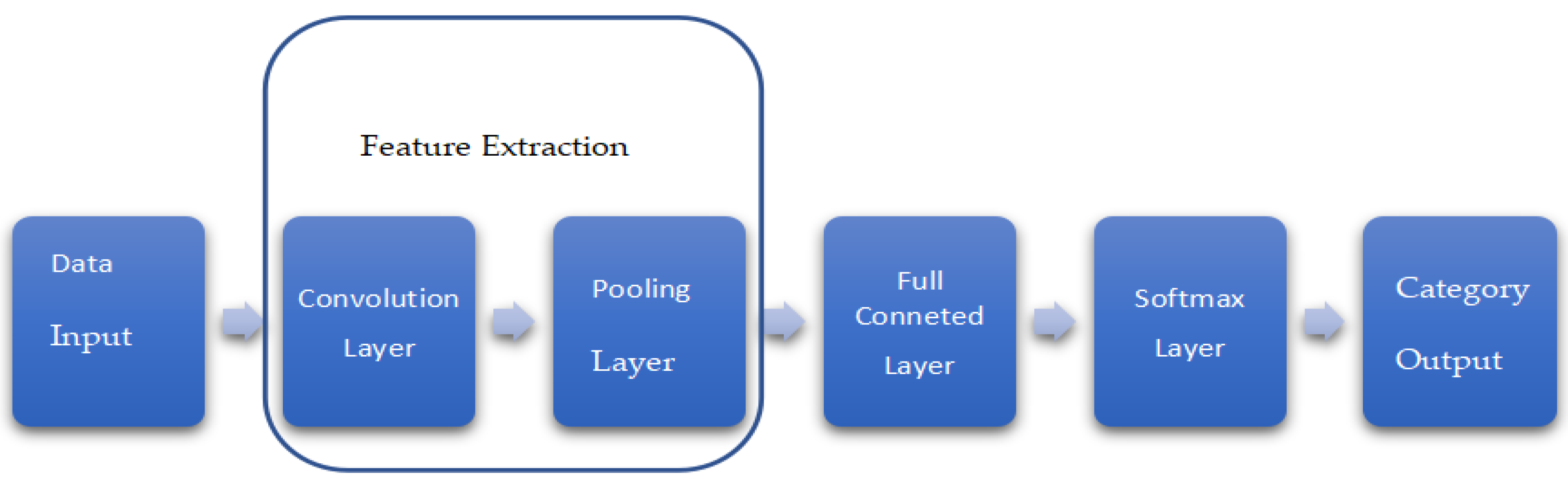 Mathematics 10 02597 g002