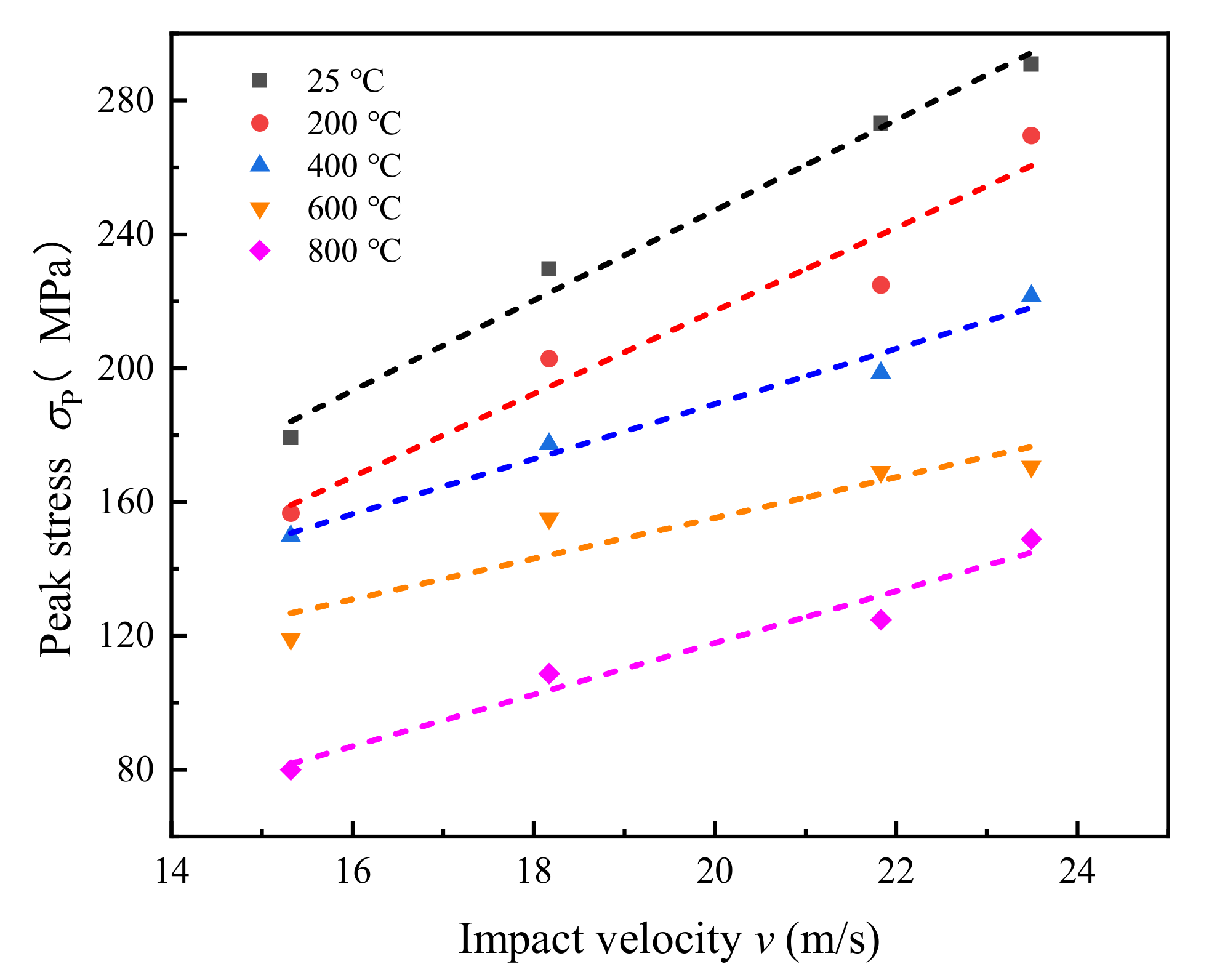 Mathematics 10 02603 g009