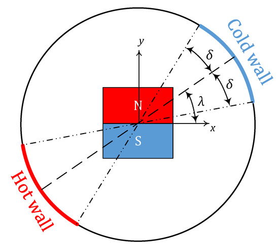 Red Stripes  Heat Transfer Source