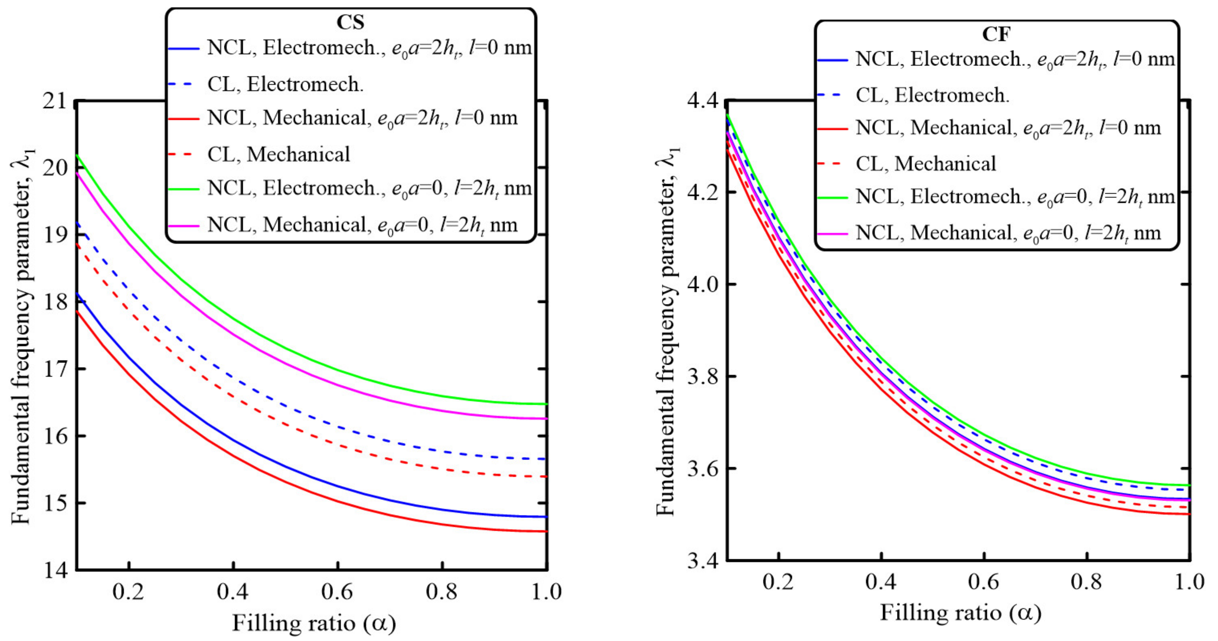 Mathematics 10 02614 g002b
