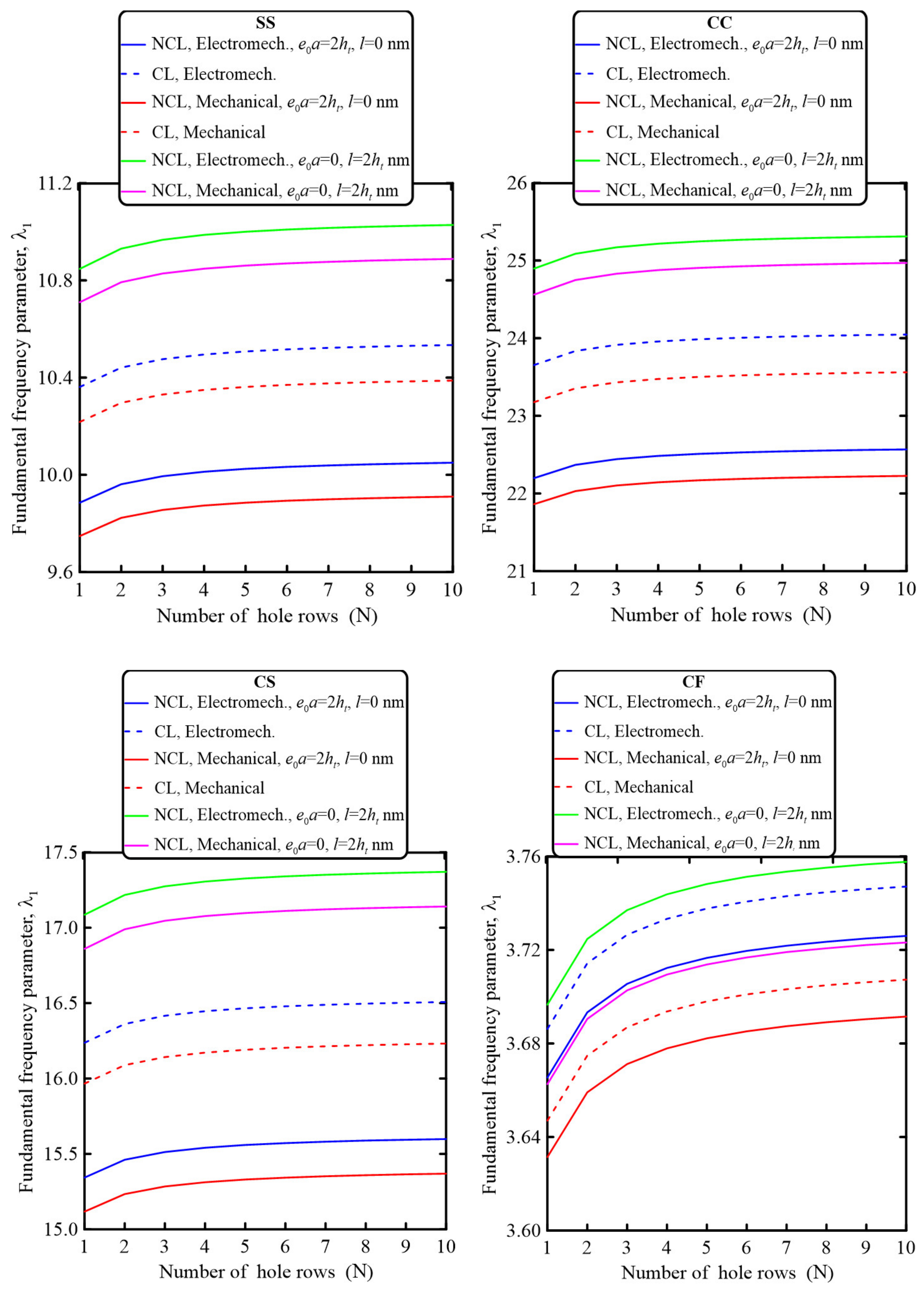 Mathematics 10 02614 g003