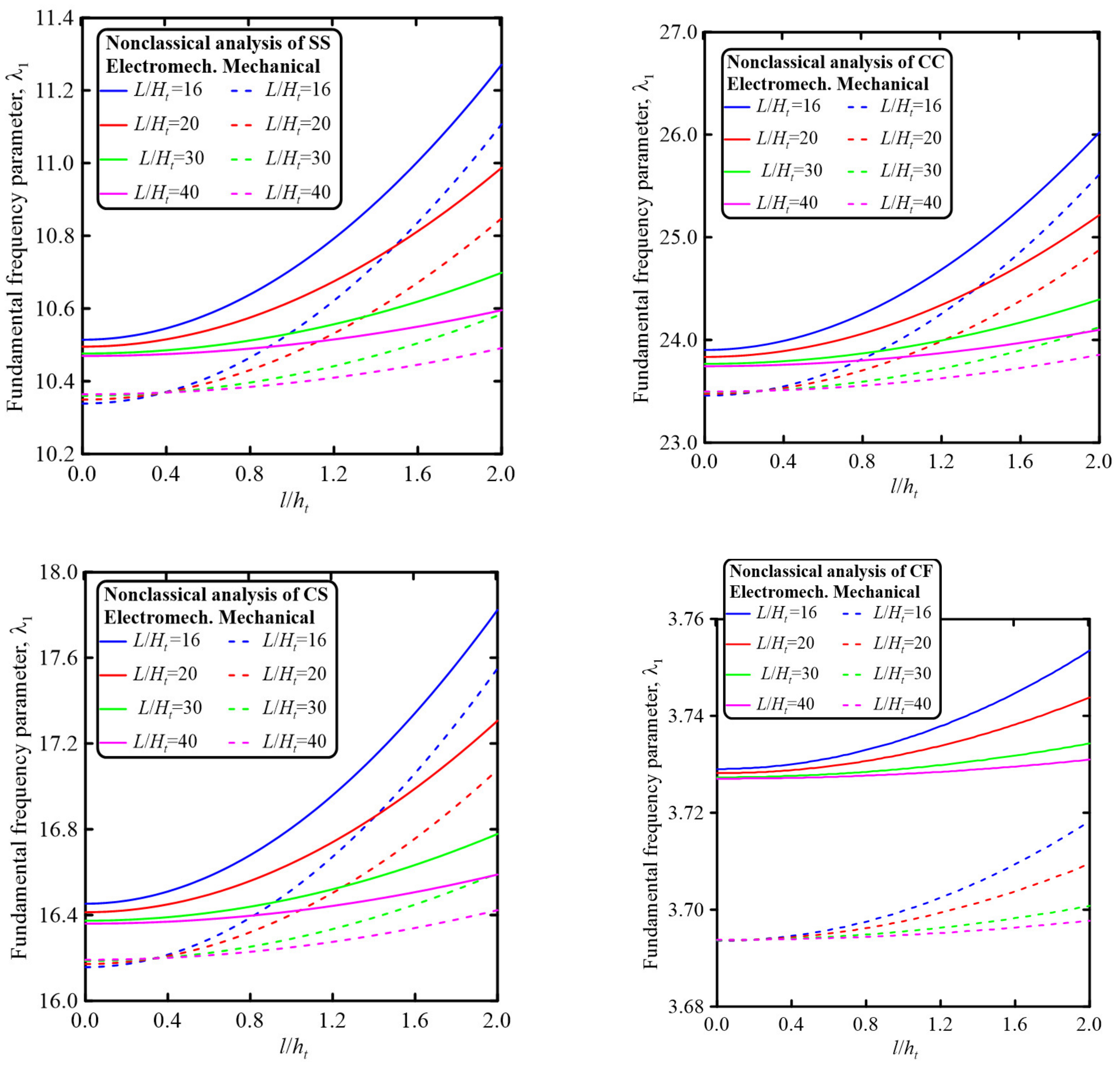 Mathematics 10 02614 g004