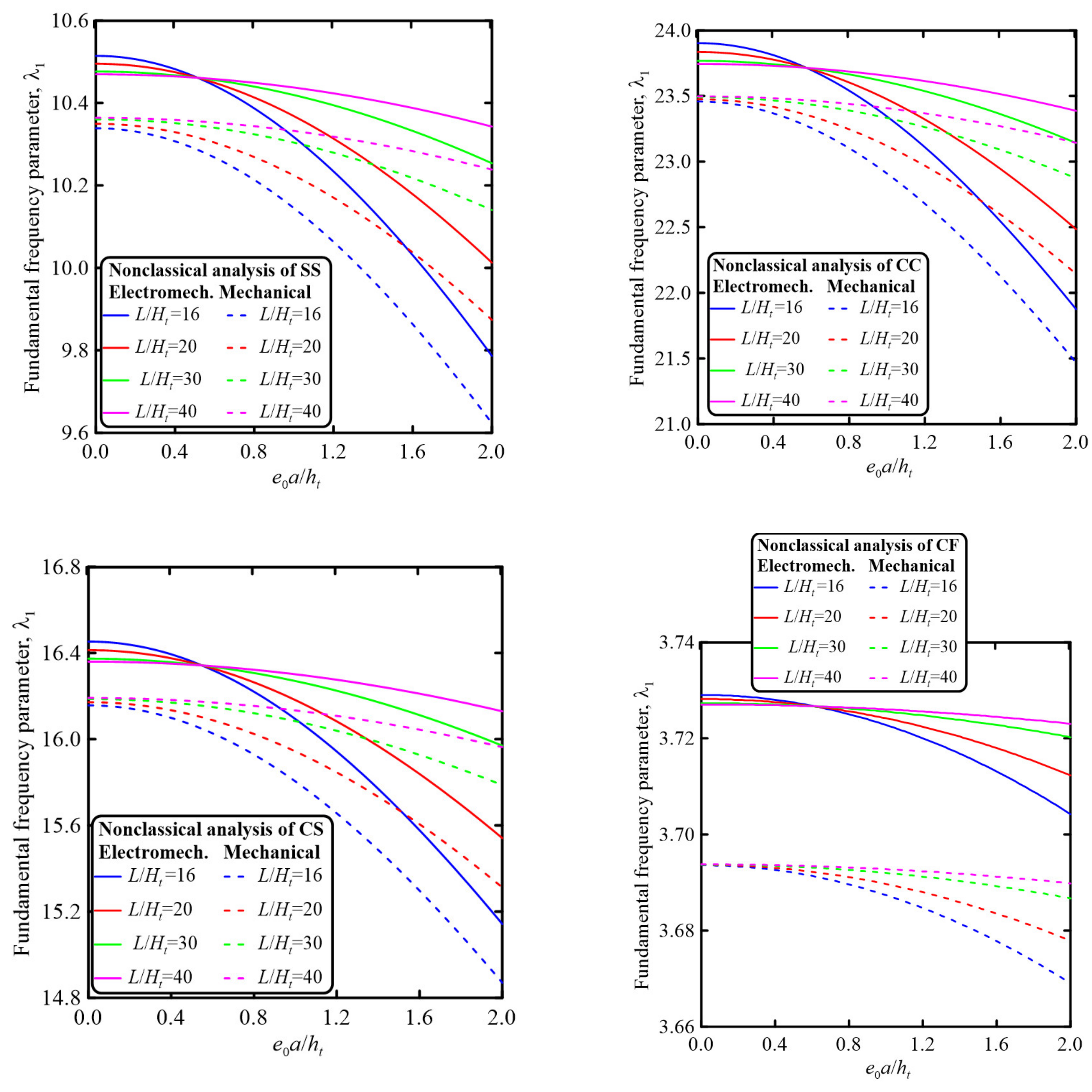 Mathematics 10 02614 g005