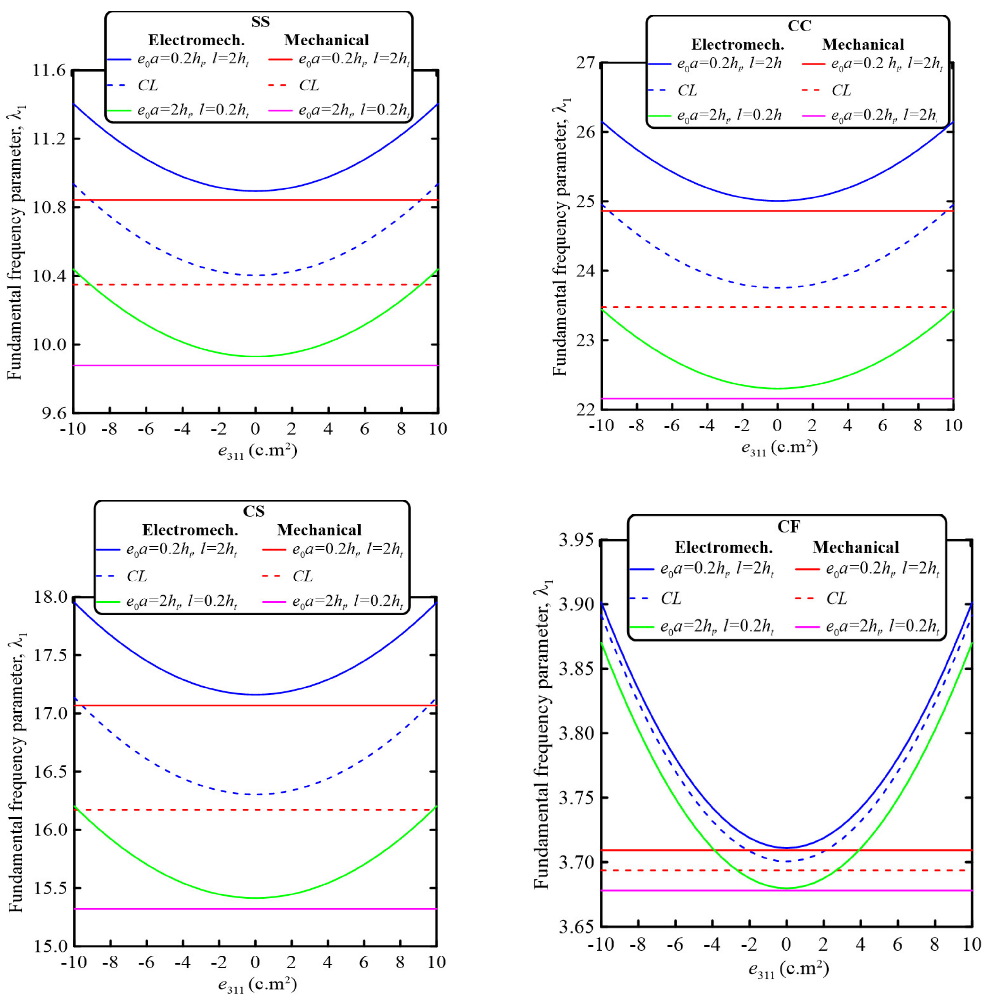 Mathematics 10 02614 g006