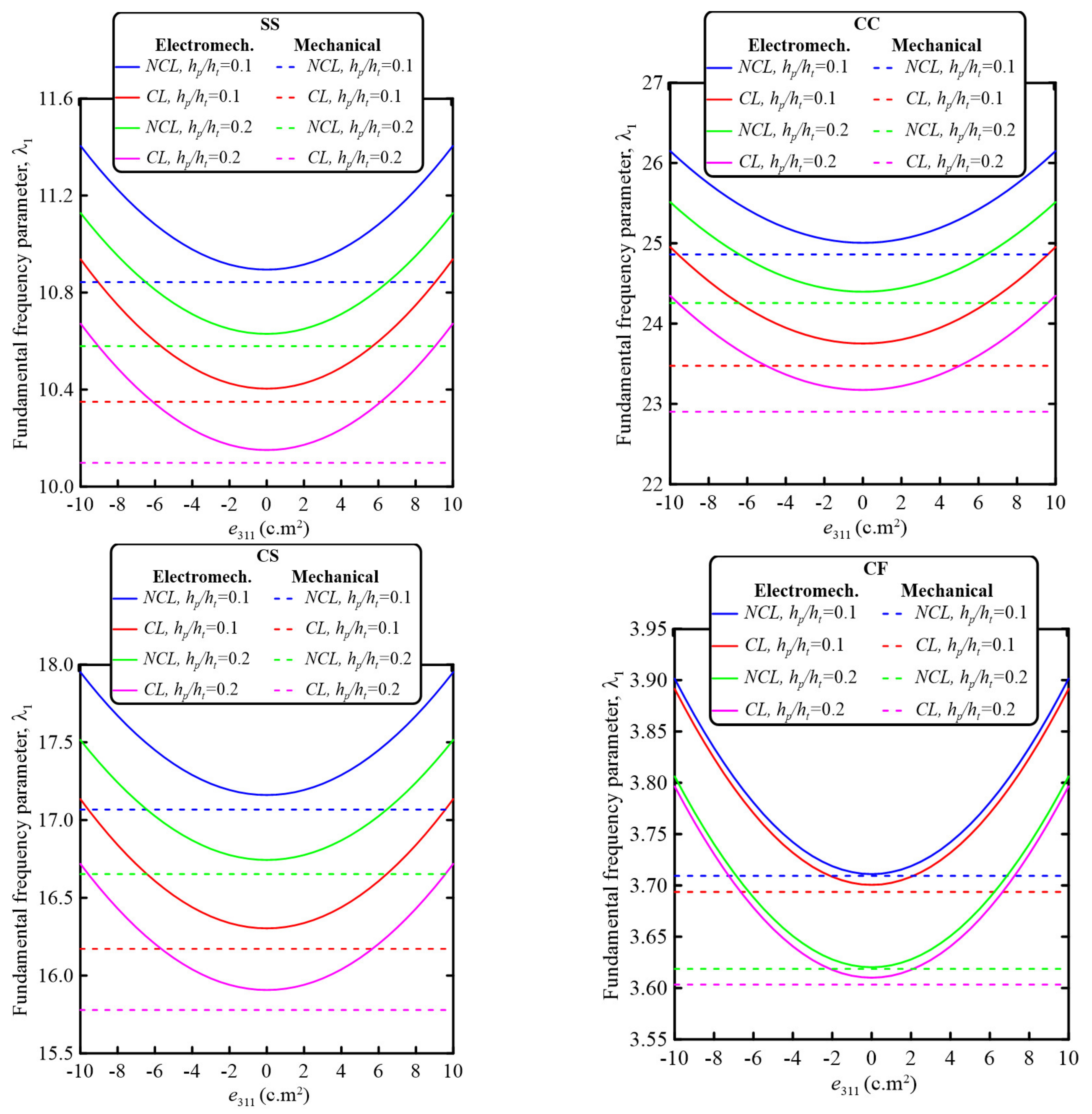 Mathematics 10 02614 g007