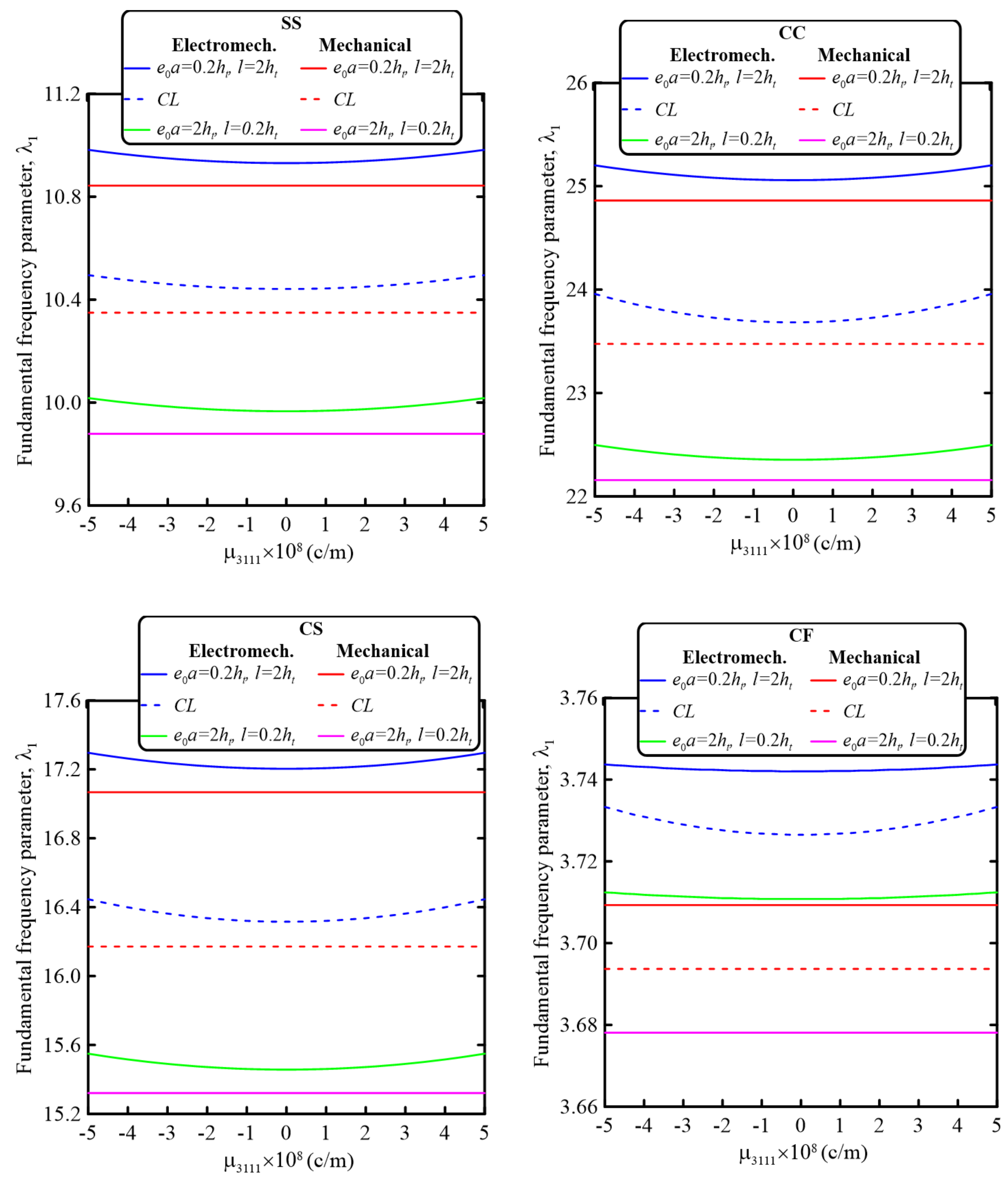 Mathematics 10 02614 g008