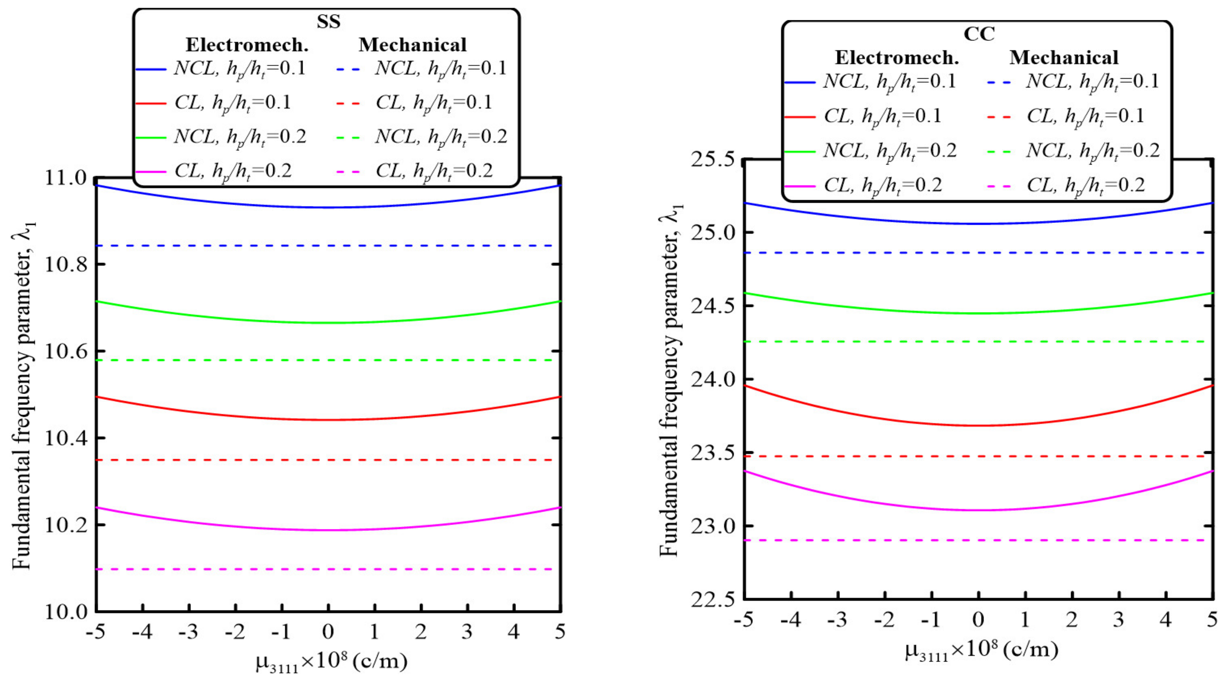 Mathematics 10 02614 g009a