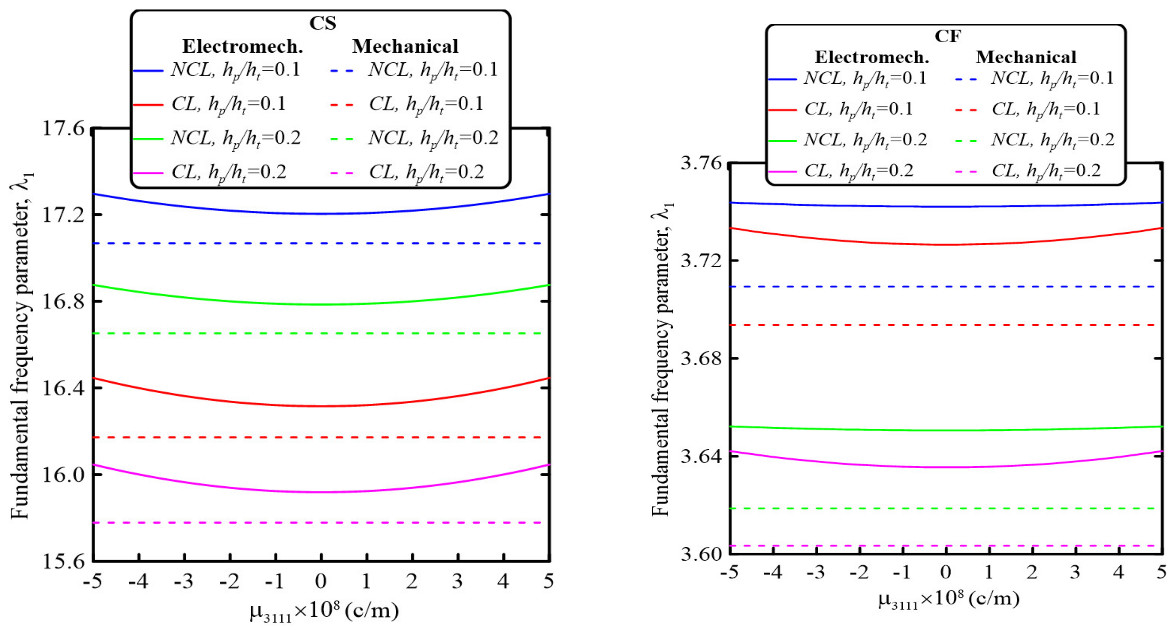 Mathematics 10 02614 g009b