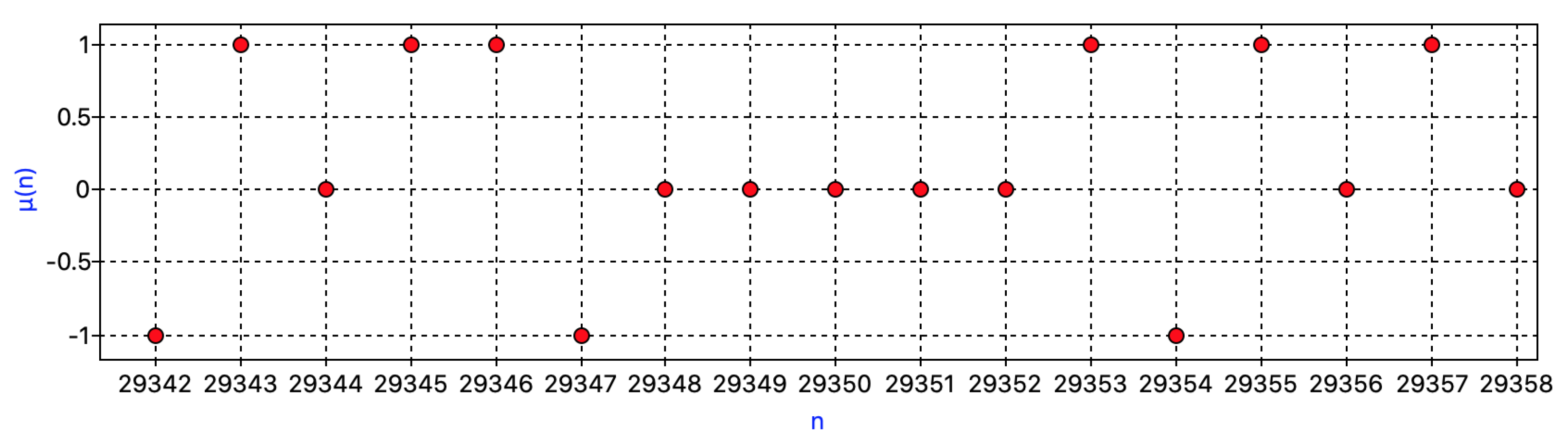 Visualizing Mathematical Equations and Operations