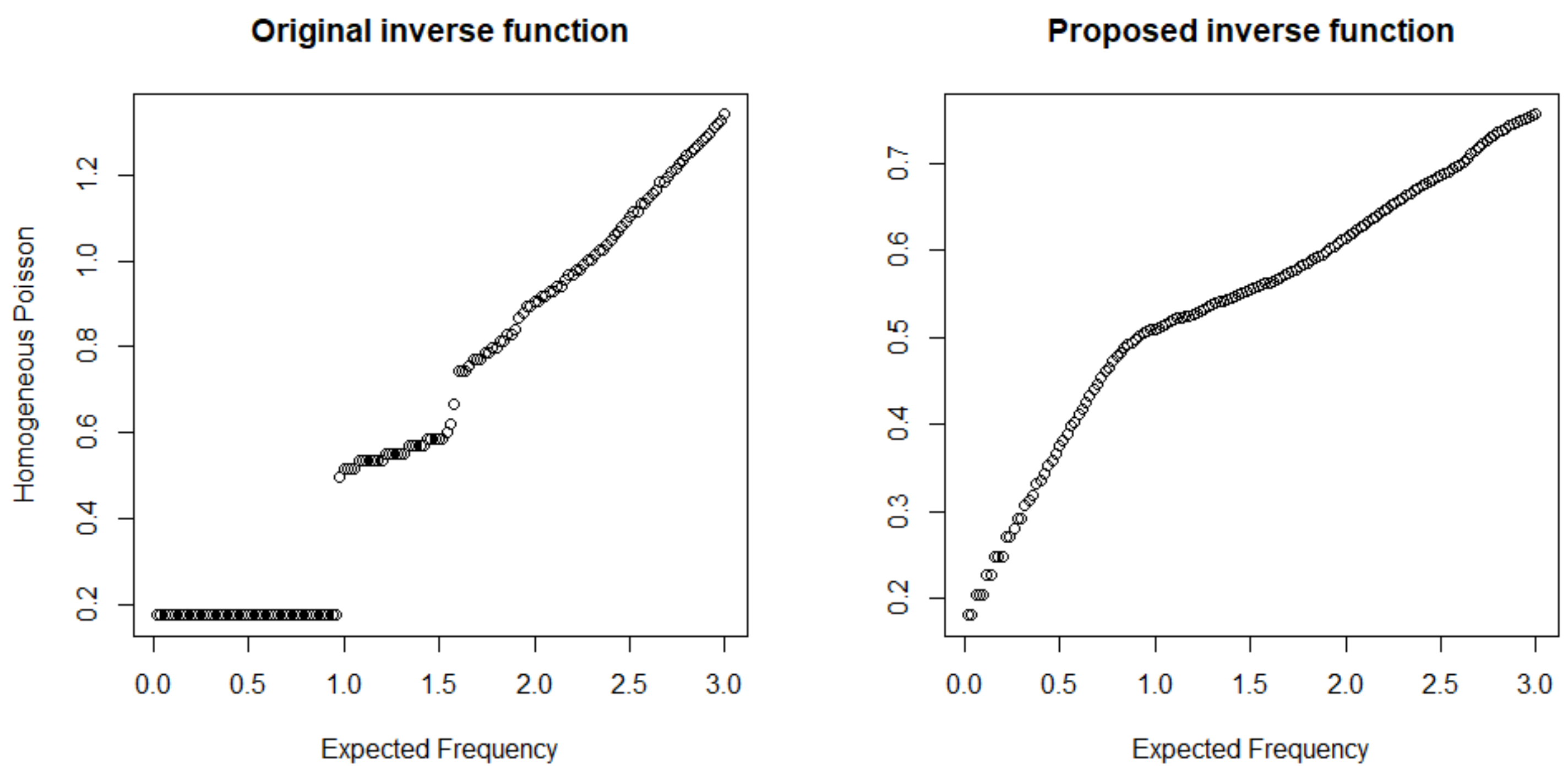 Mathematics 10 02662 g001