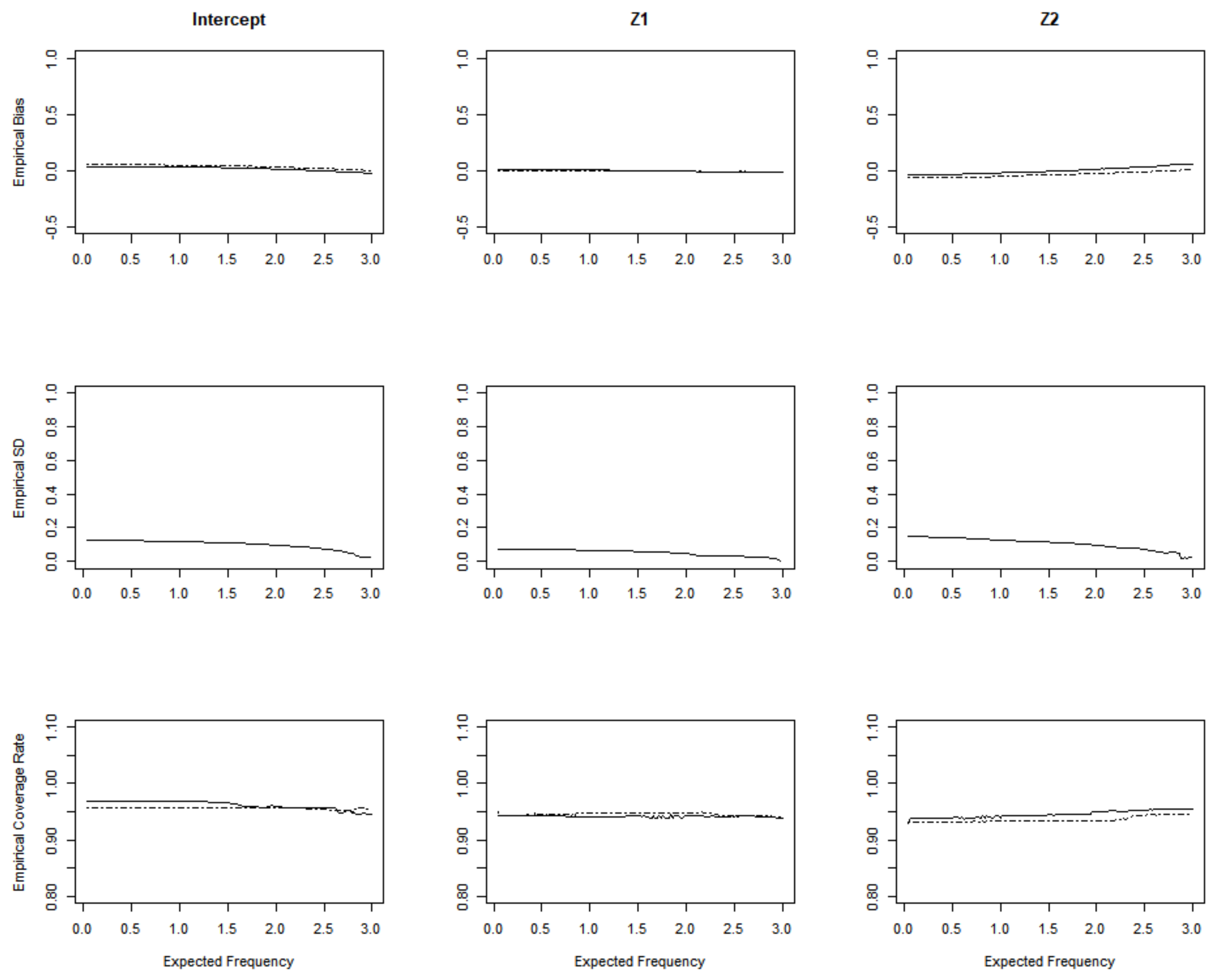 Mathematics 10 02662 g005