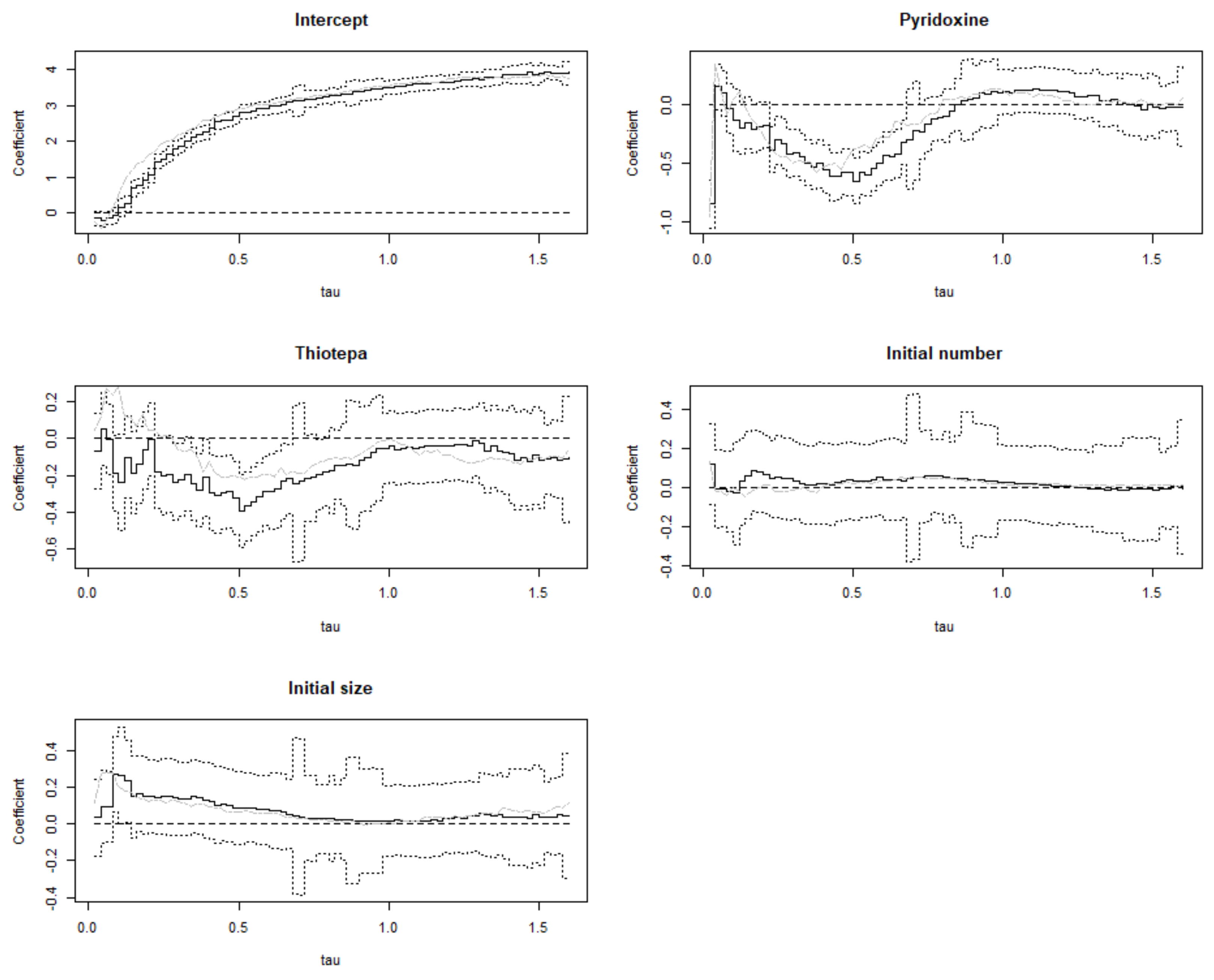 Mathematics 10 02662 g006