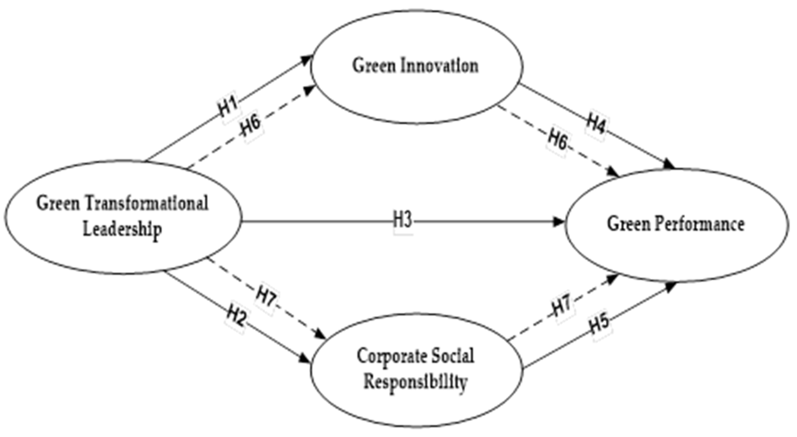 Mathematics 10 02685 g001