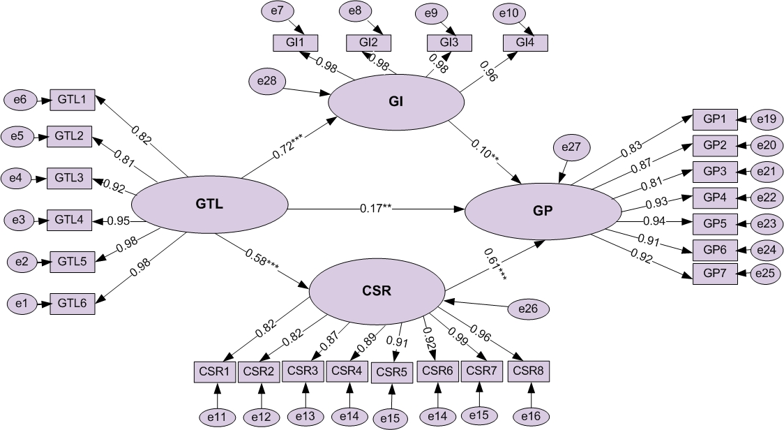 Mathematics 10 02685 g002