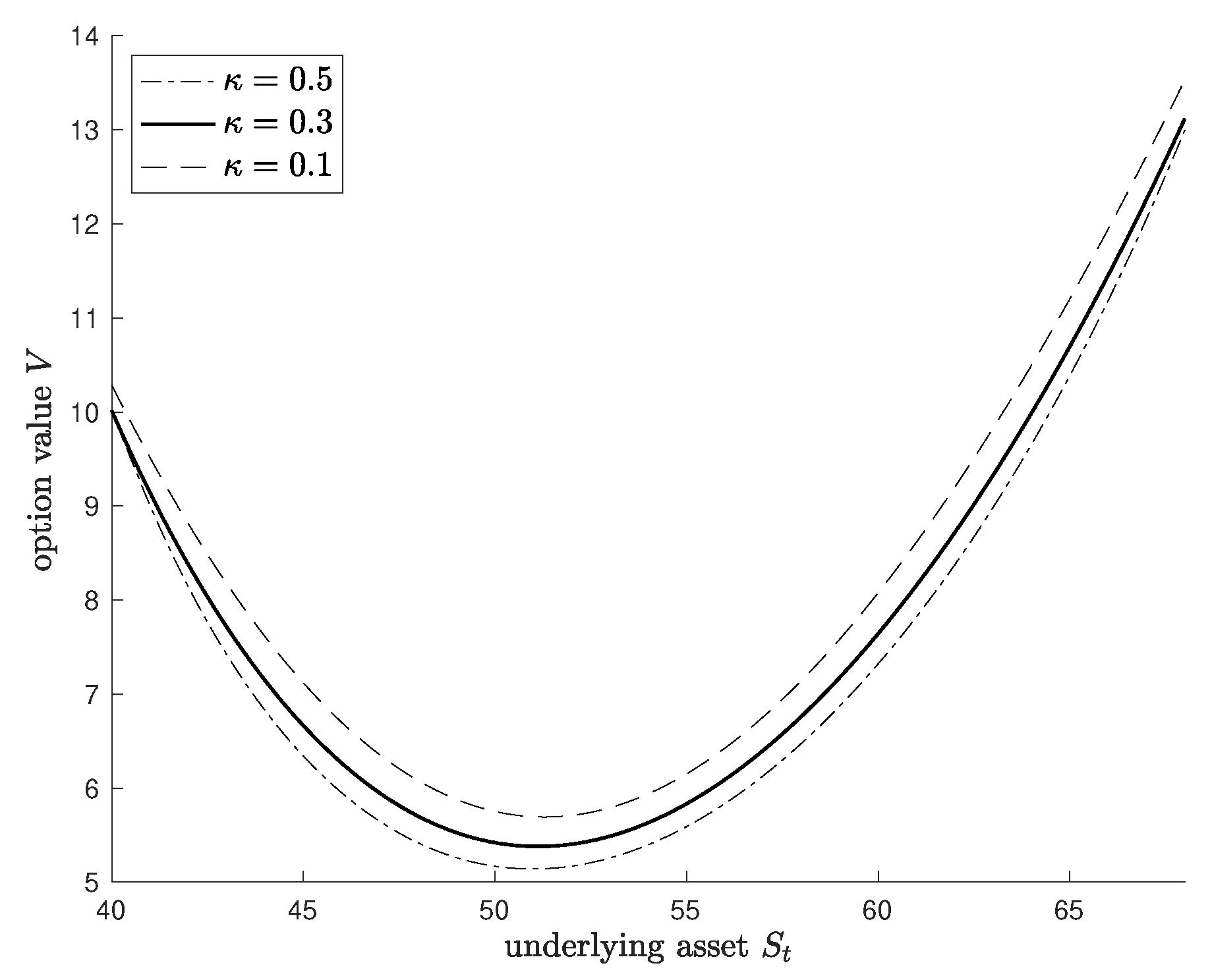 Mathematics 10 02688 g003