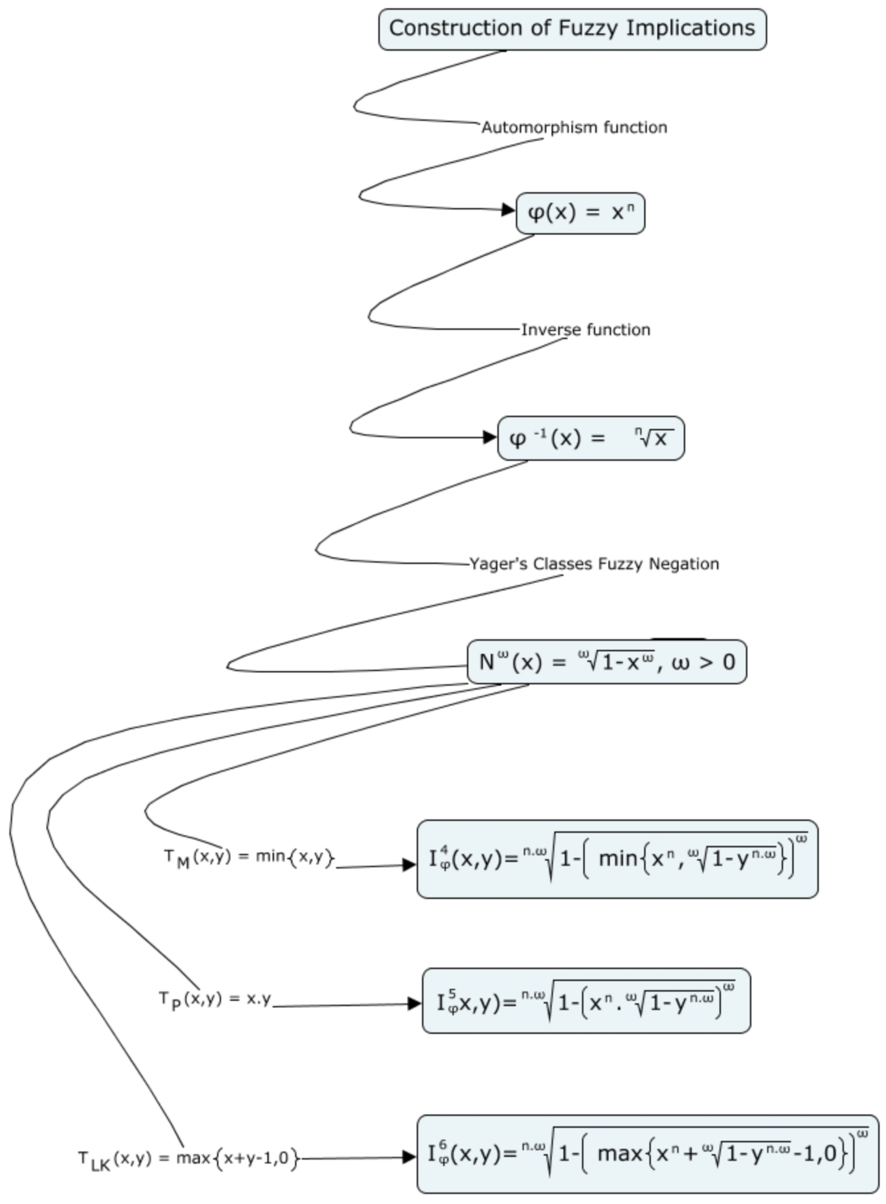 Mathematics 10 02692 g008