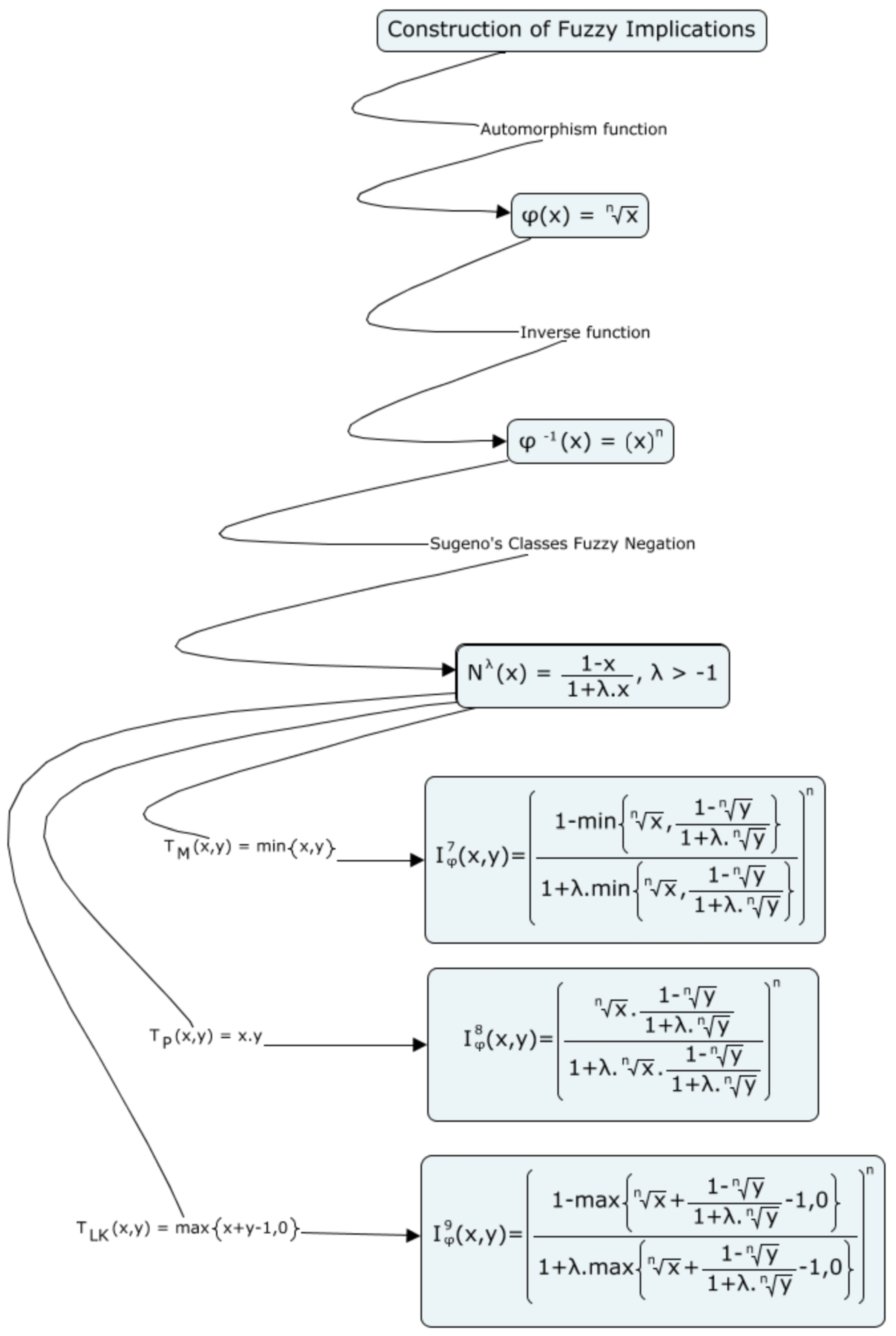 Mathematics 10 02692 g012