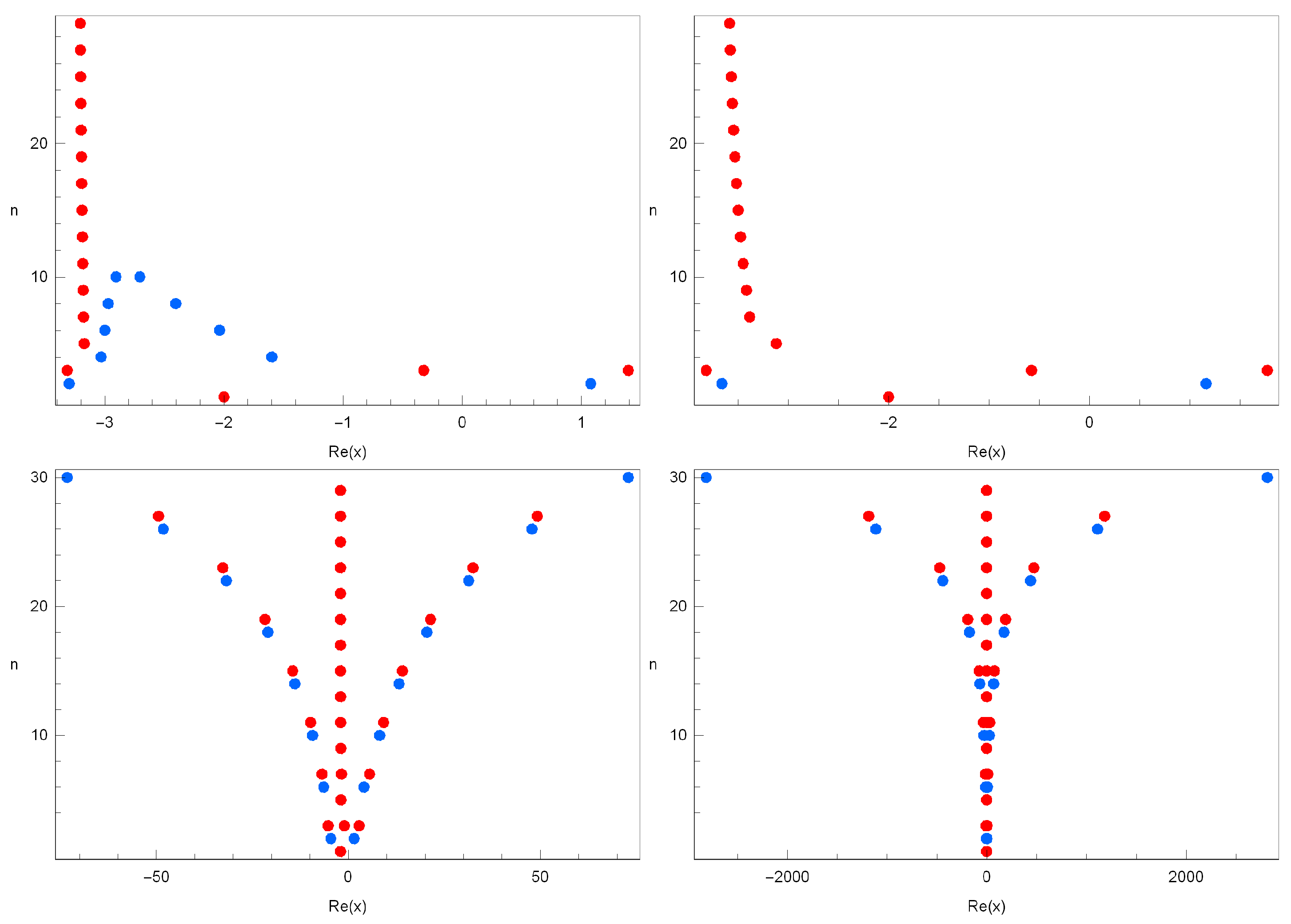 Mathematics 10 02709 g003