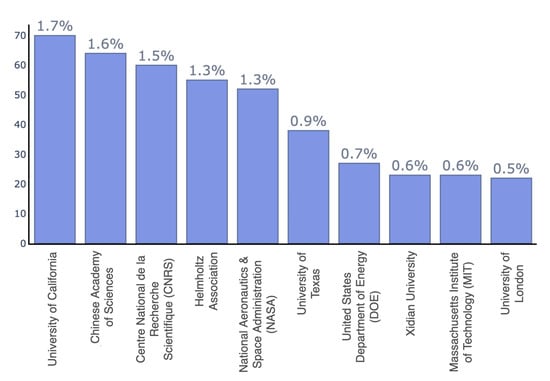 Generative Models for Synthetic Urban Mobility Data: A Systematic  Literature Review