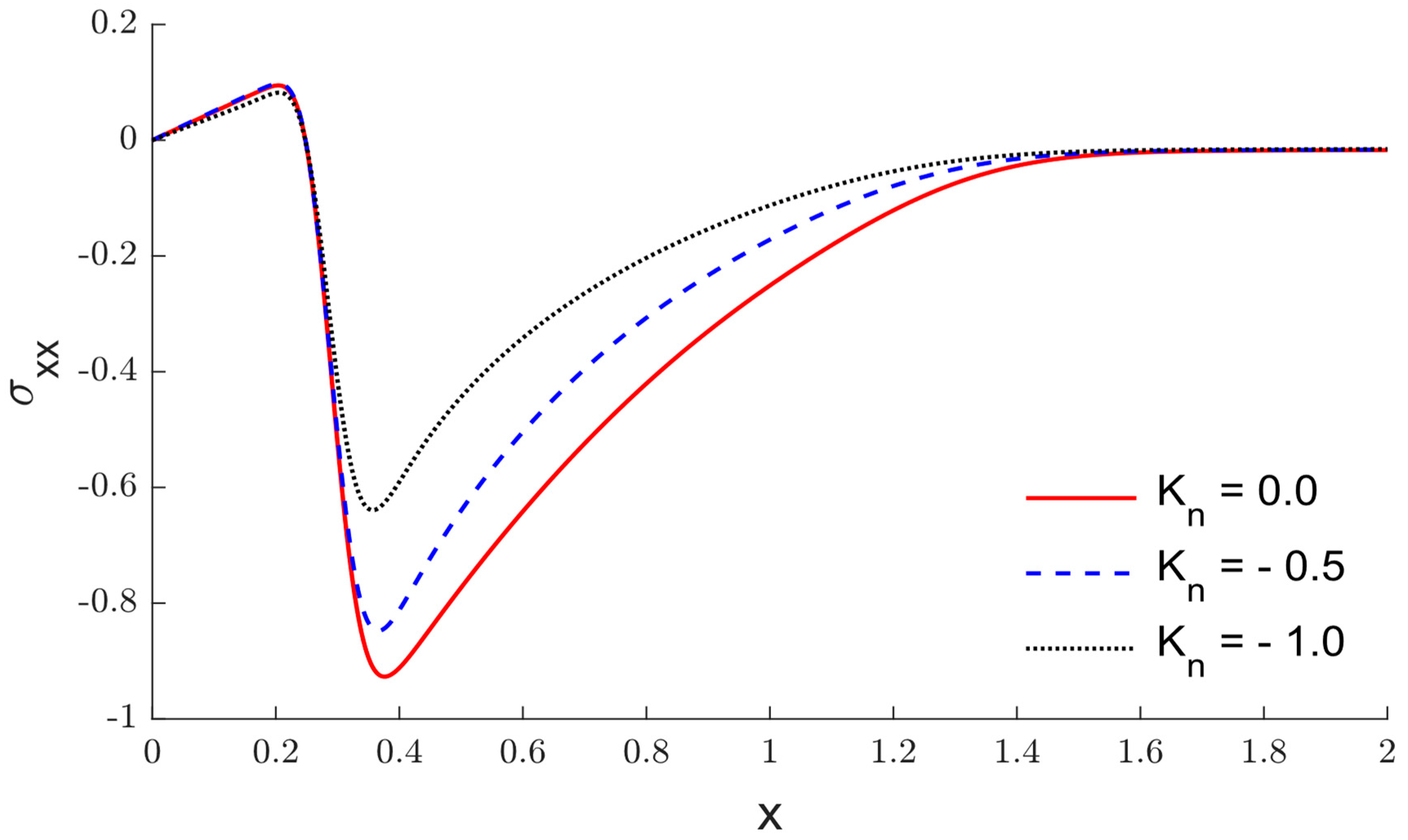Mathematics 10 02773 g004