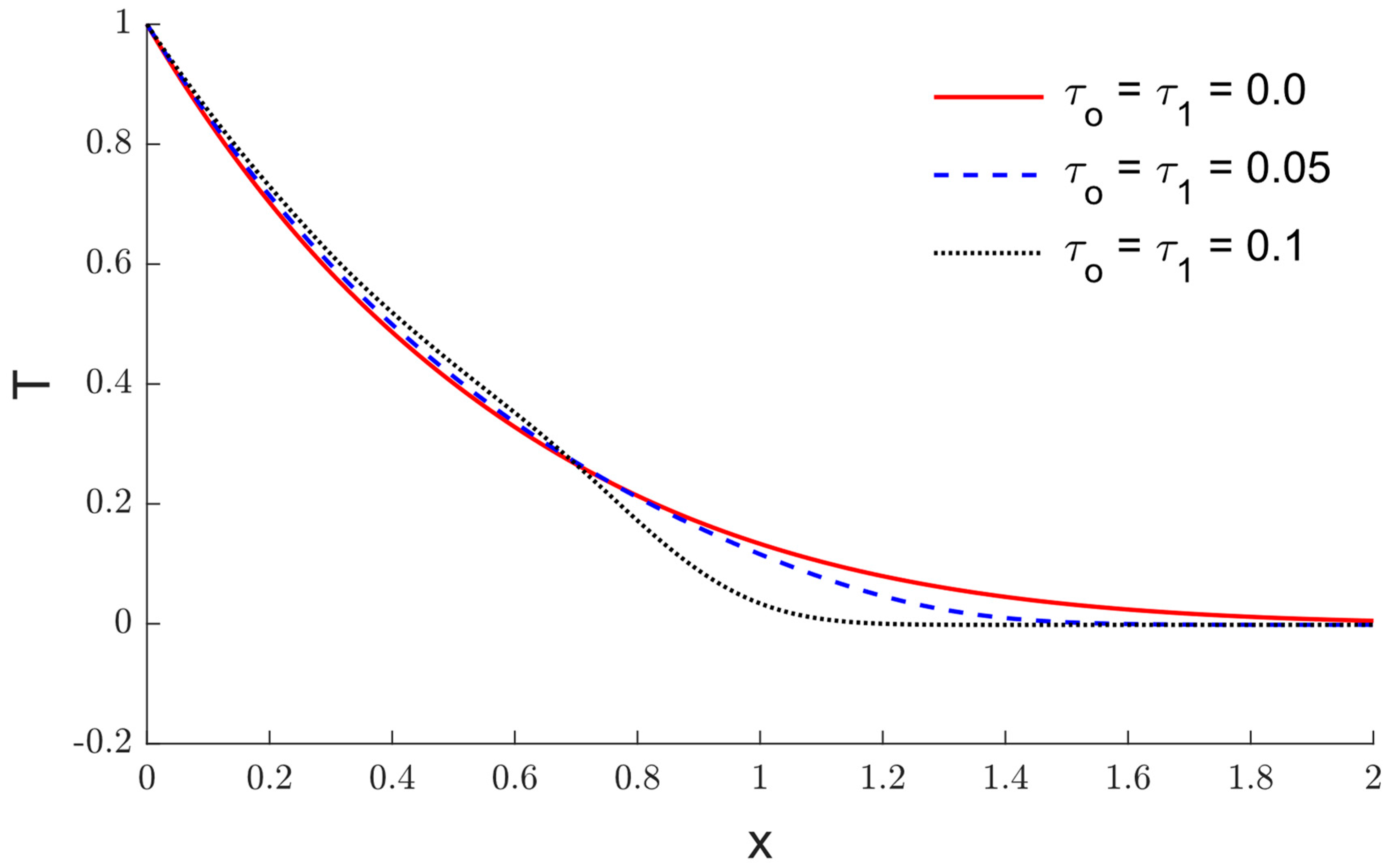 Mathematics 10 02773 g006